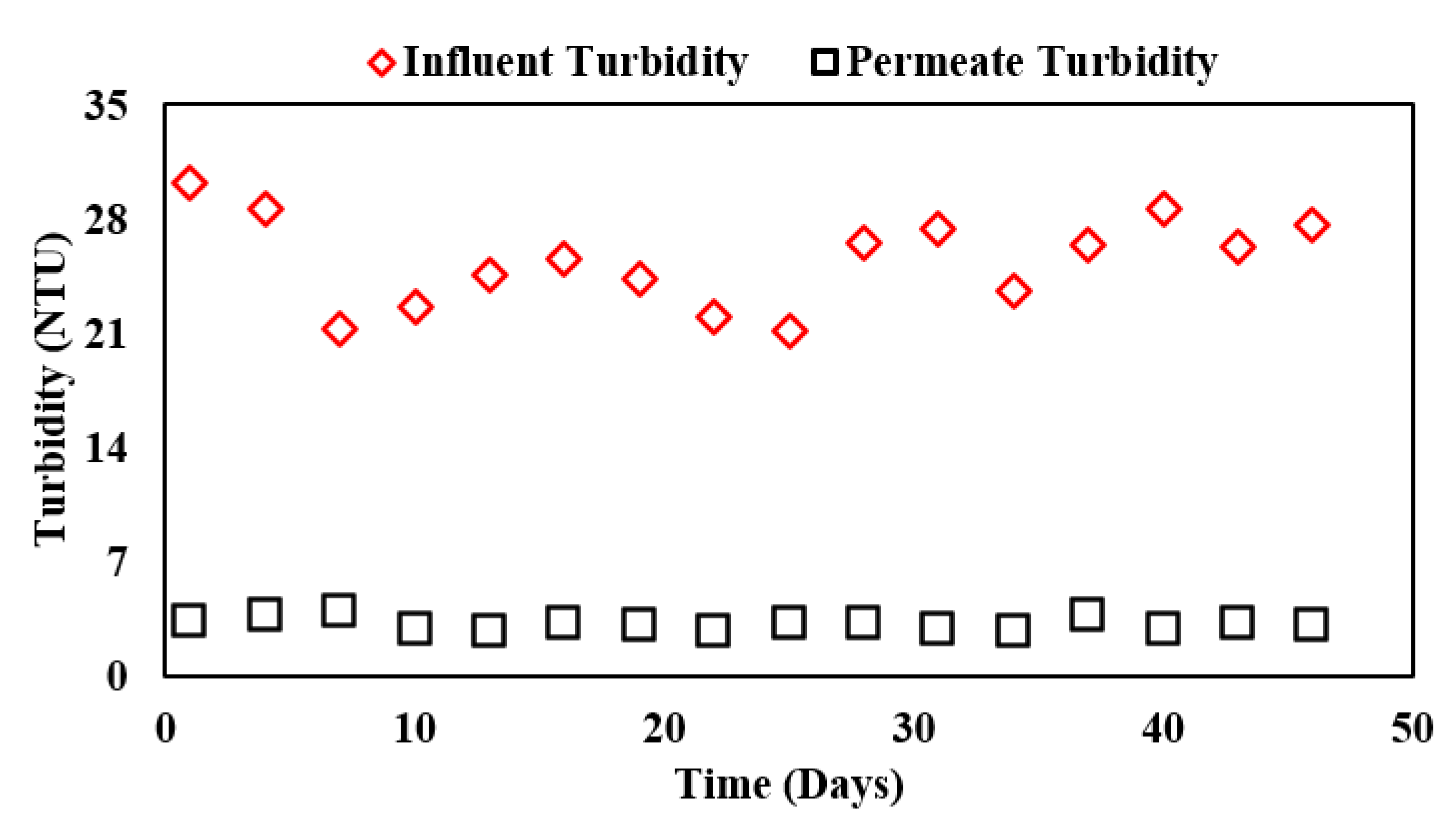 Membranes 13 00079 g005 Membranes 13 00079 g005