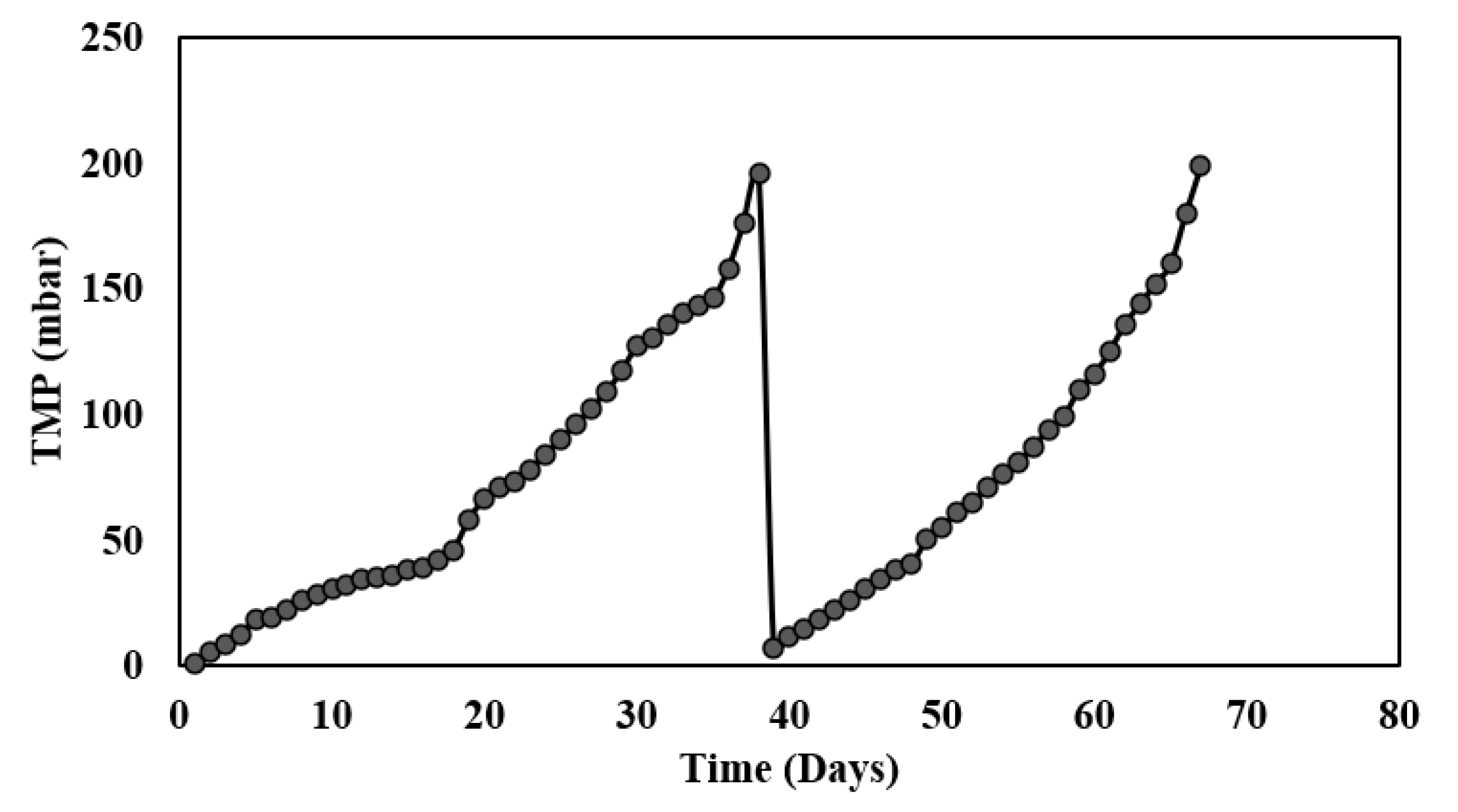 Membranes 13 00079 g006 Membranes 13 00079 g006