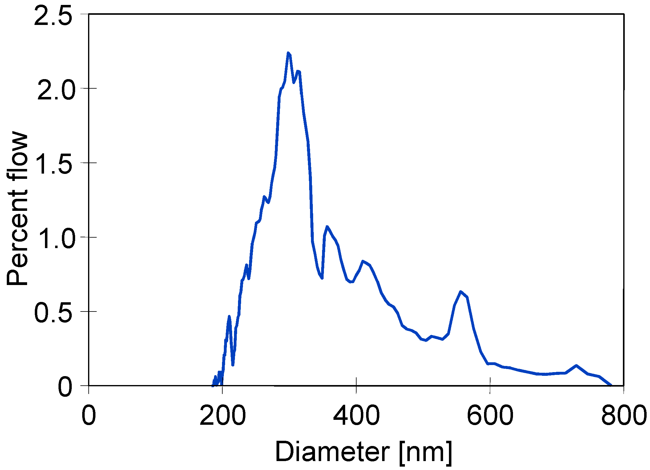 Membranes 13 00080 g003