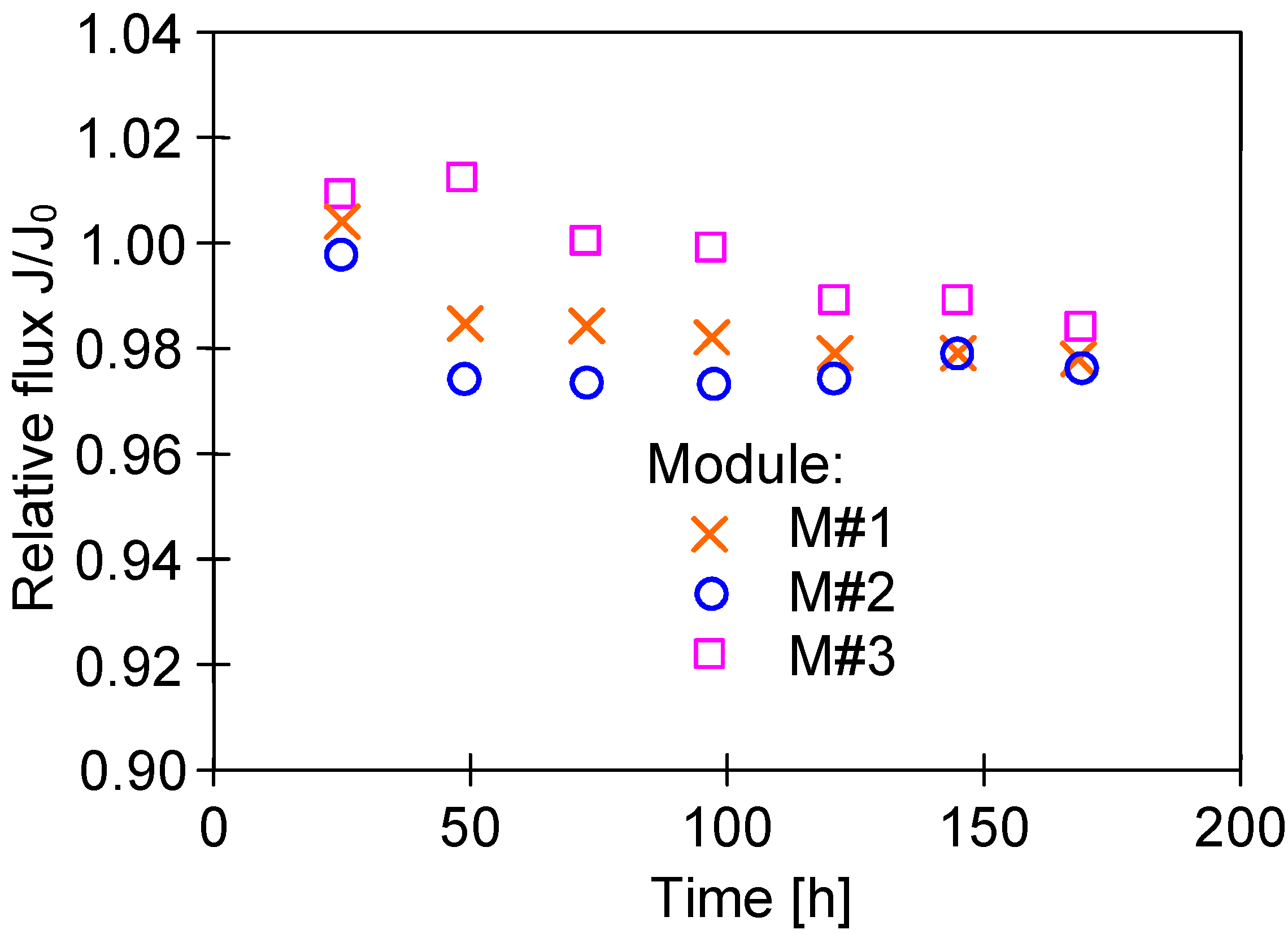 Membranes 13 00080 g008