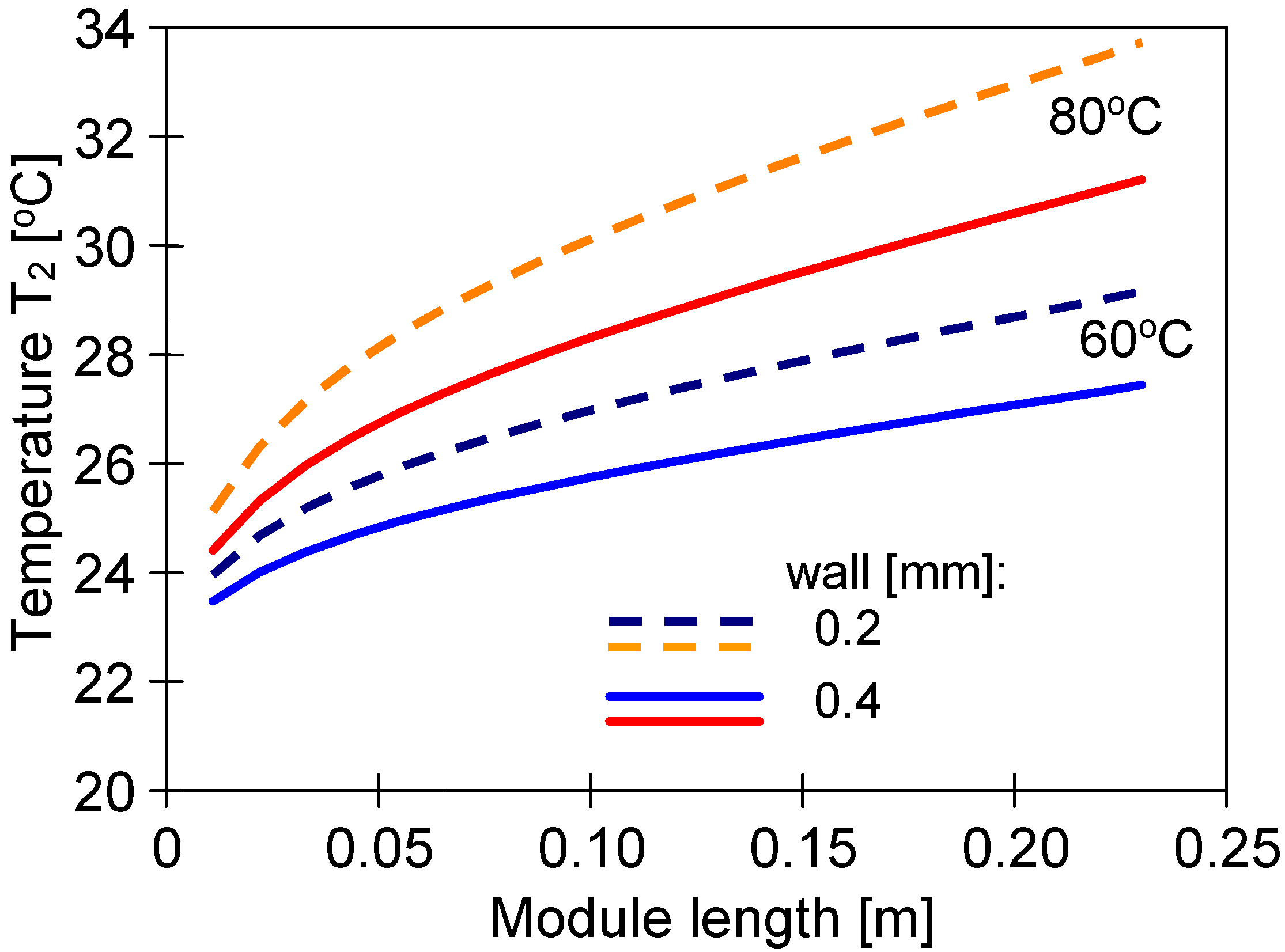 Membranes 13 00080 g009