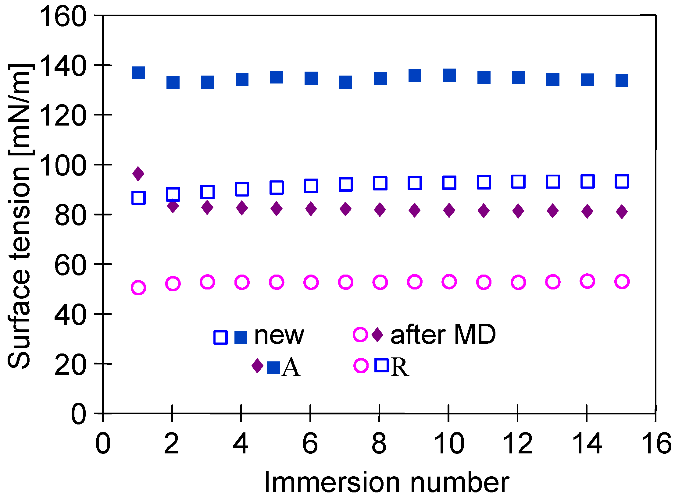 Membranes 13 00080 g010