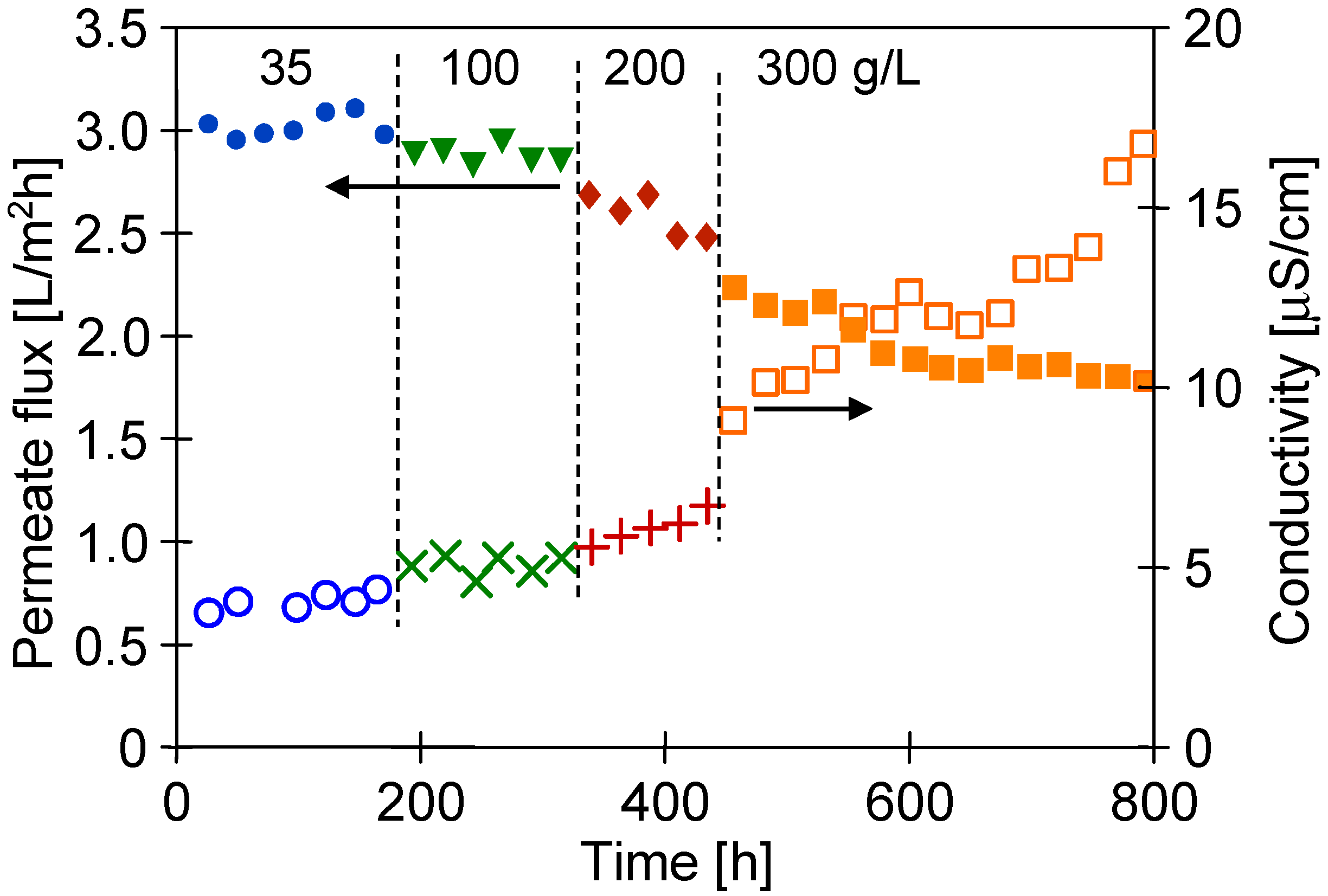 Membranes 13 00080 g012