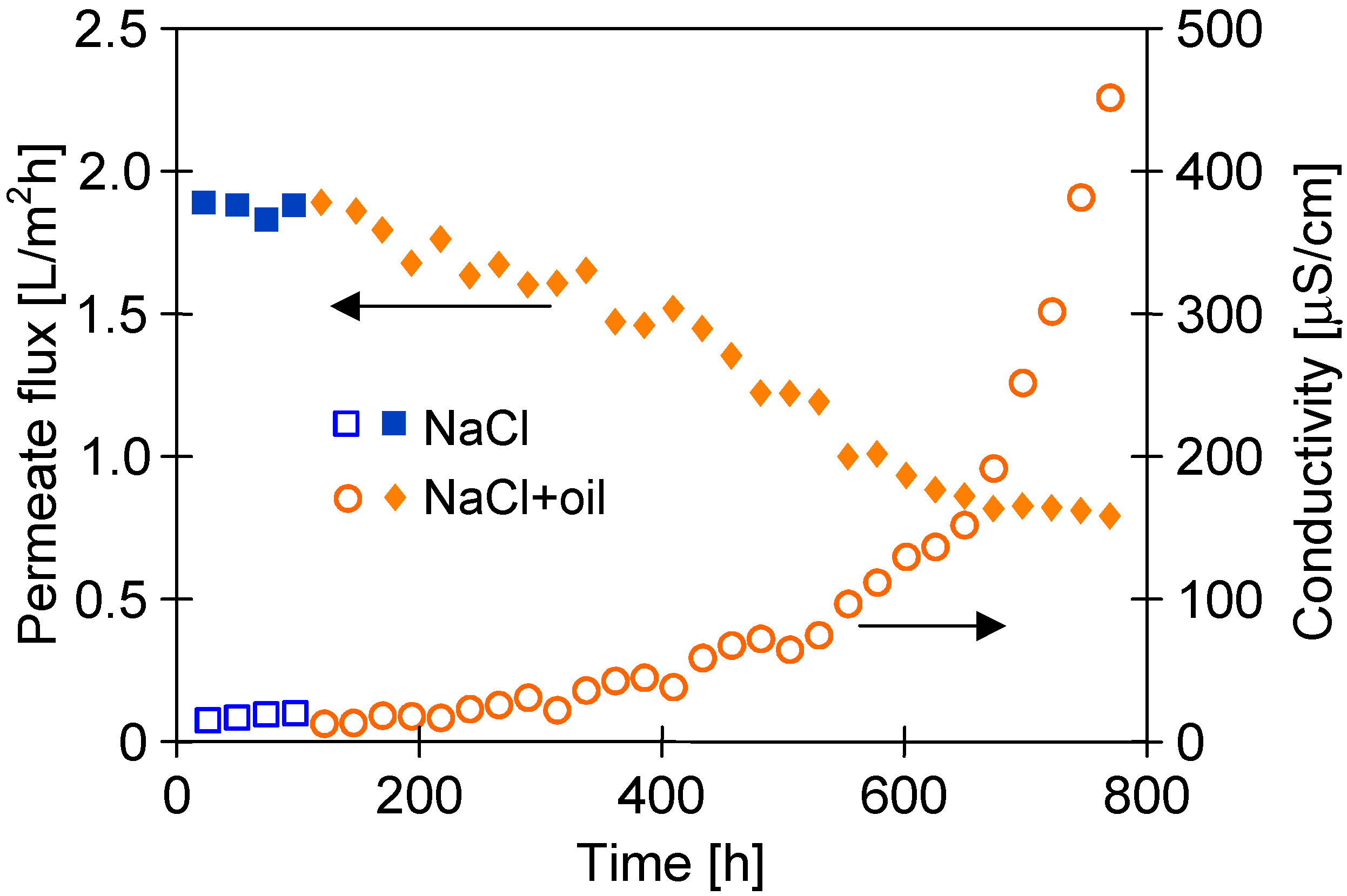 Membranes 13 00080 g013