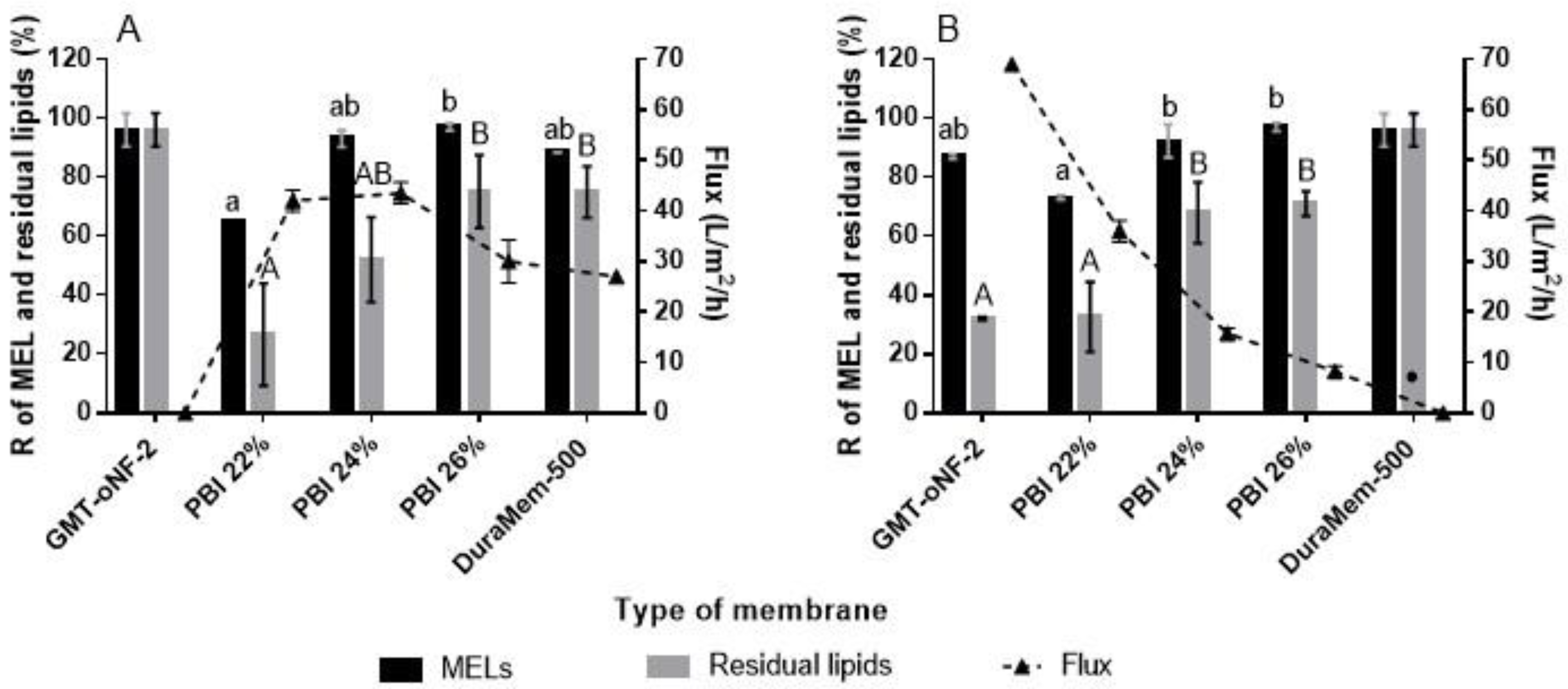 Membranes 13 00081 g002 Membranes 13 00081 g002