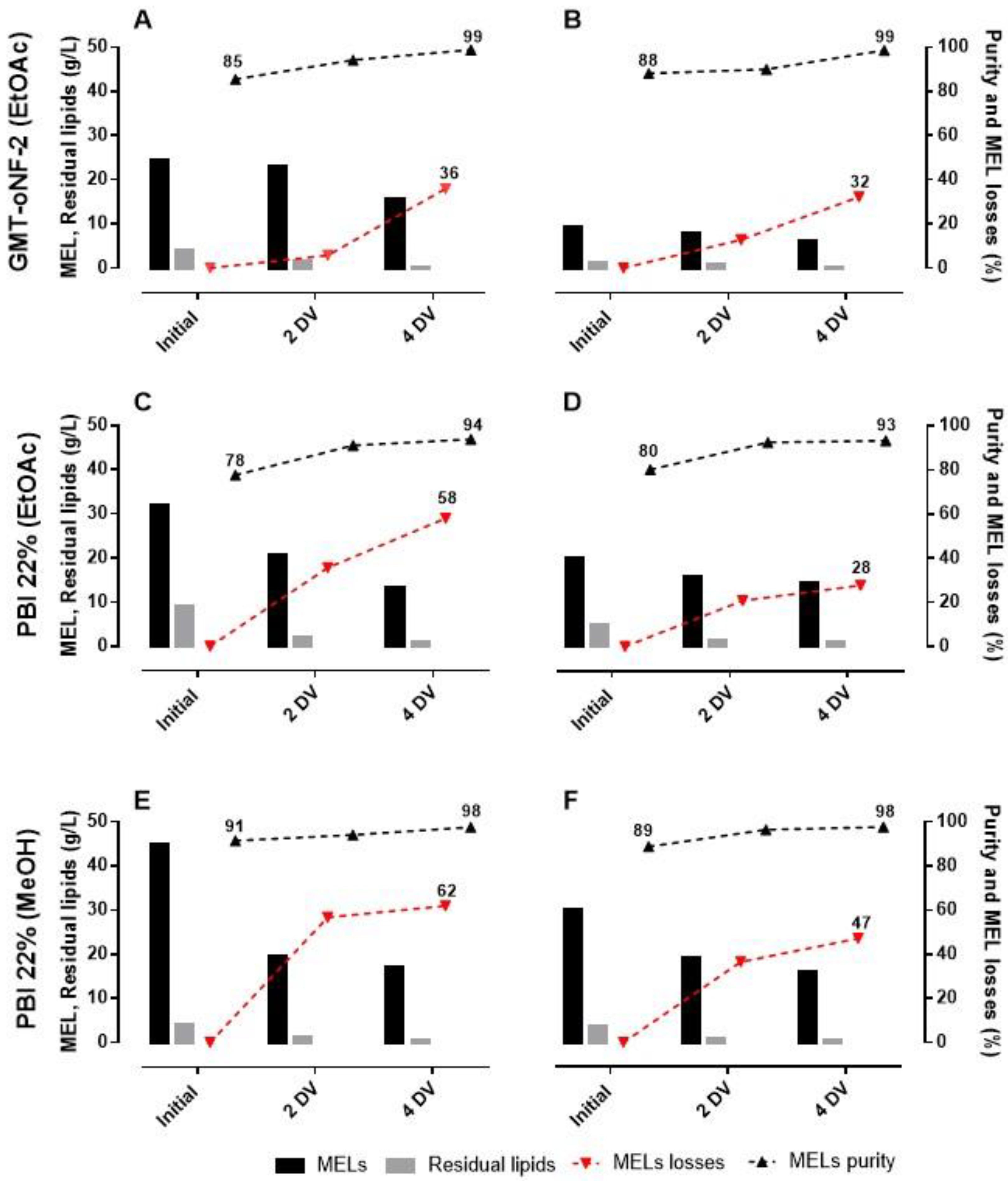 Membranes 13 00081 g006 Membranes 13 00081 g006