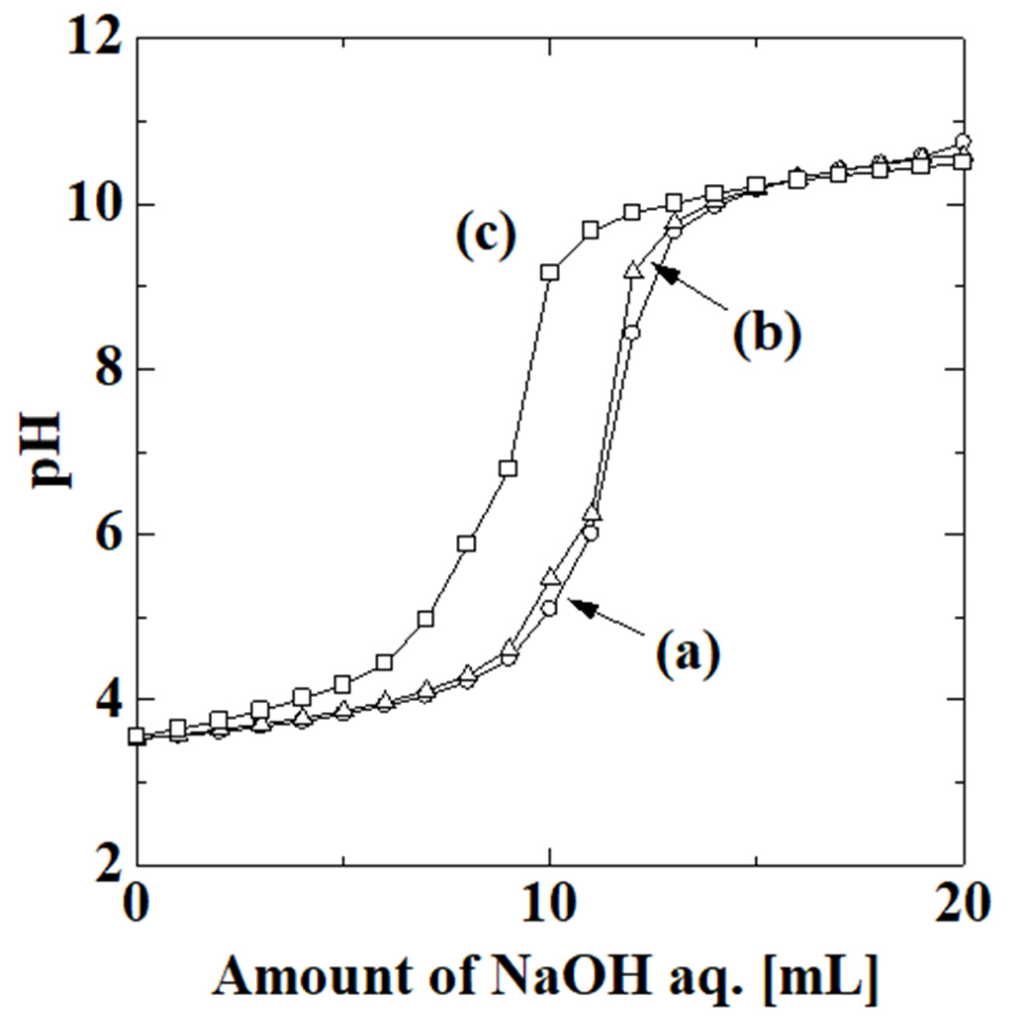 Membranes 13 00082 g005