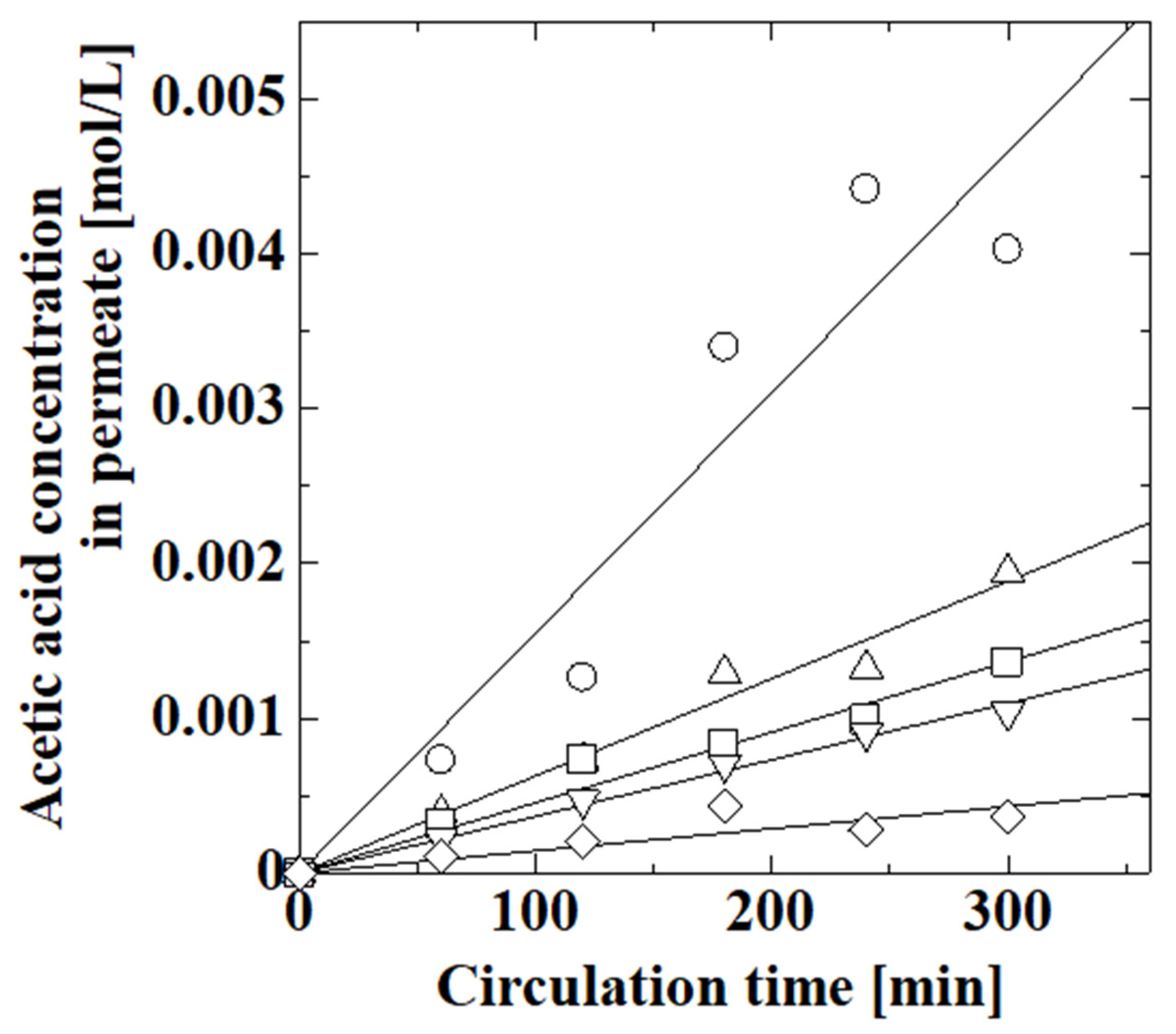 Membranes 13 00082 g006