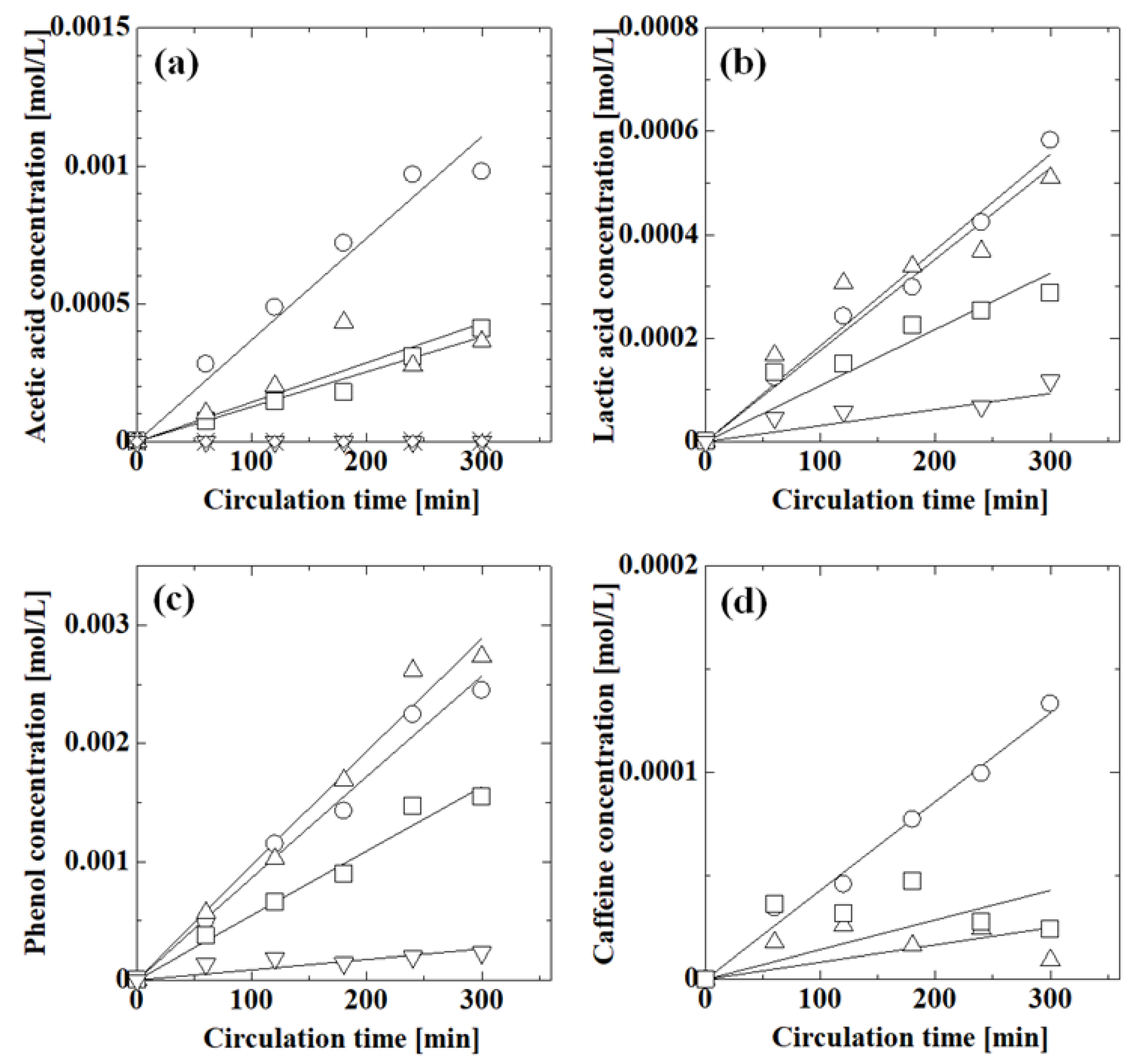 Membranes 13 00082 g007