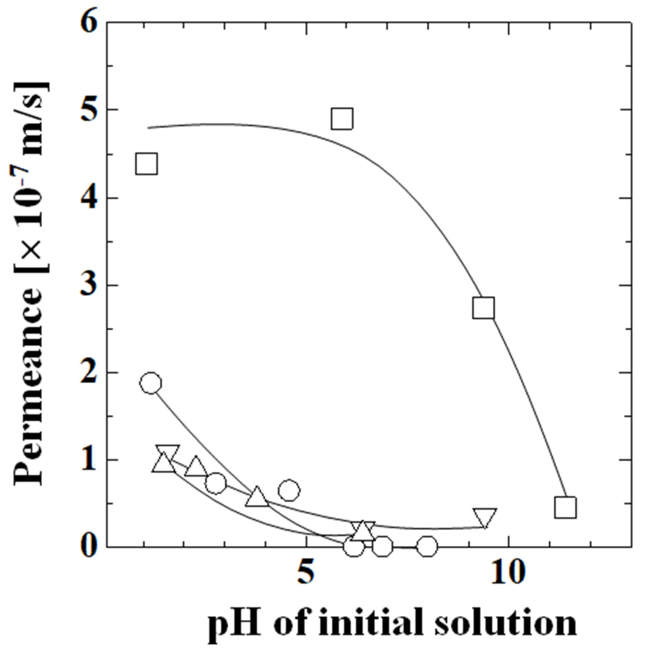 Membranes 13 00082 g009