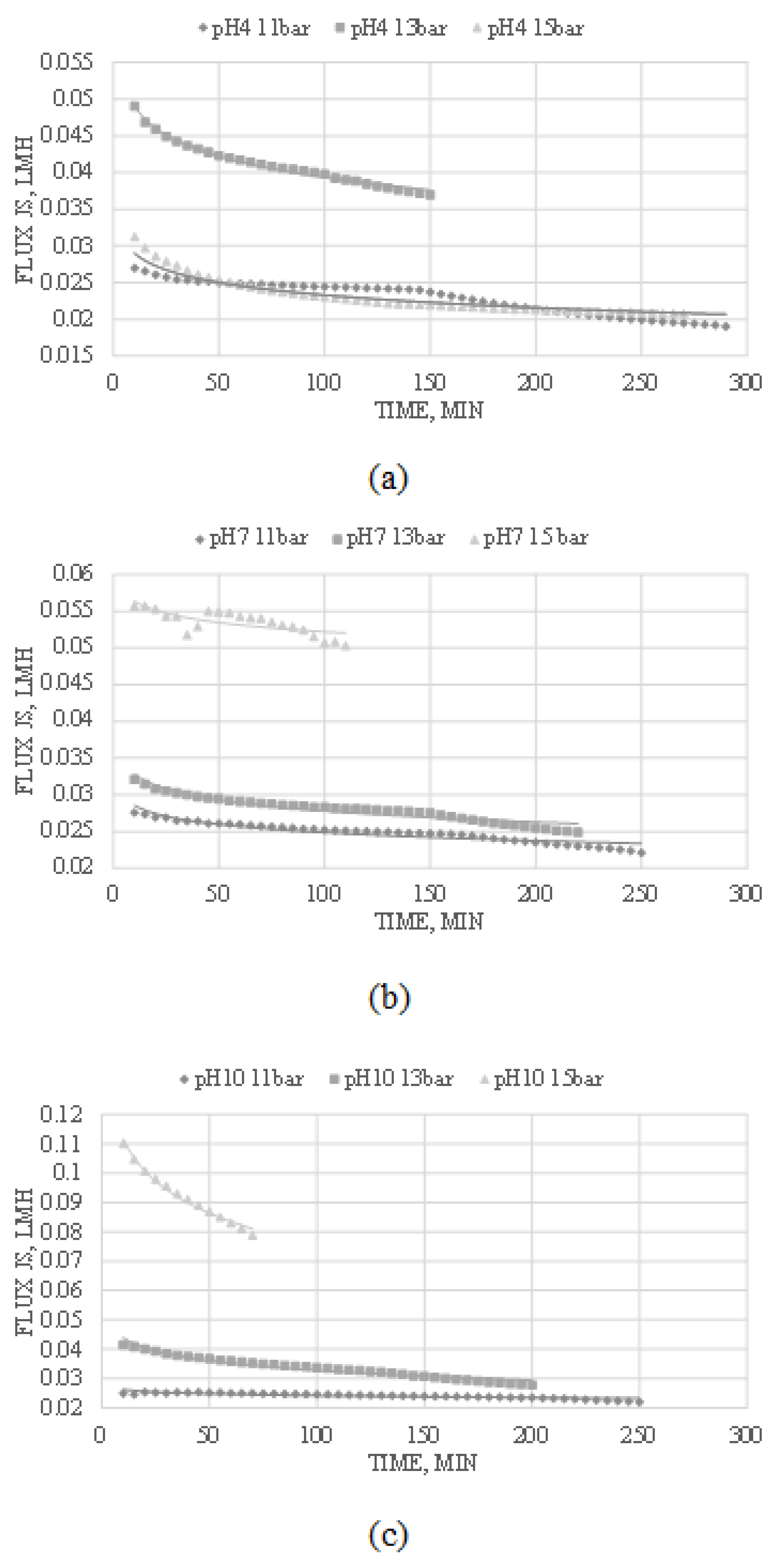 Membranes 13 00086 g003 Membranes 13 00086 g003