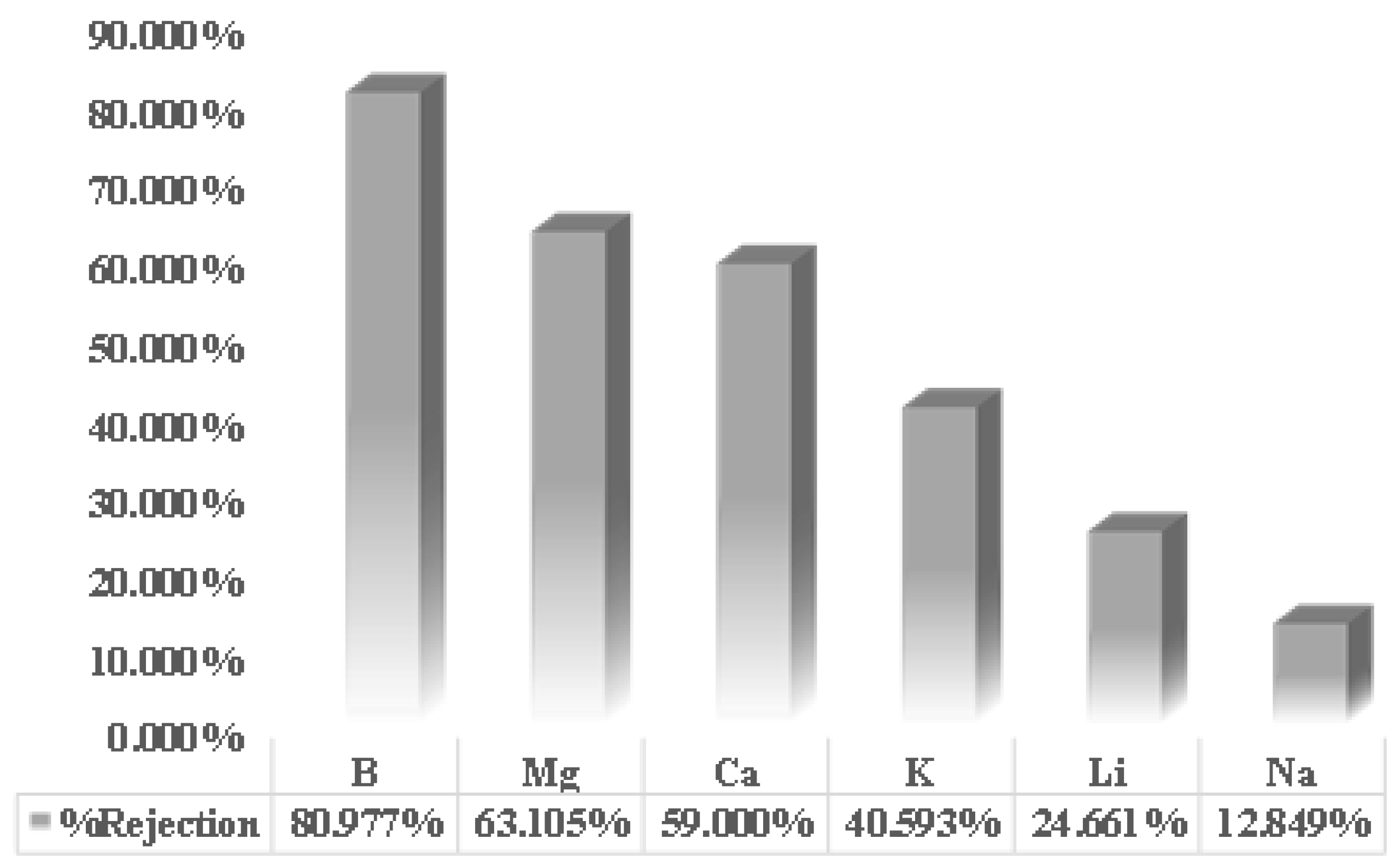 Membranes 13 00086 g004 Membranes 13 00086 g004