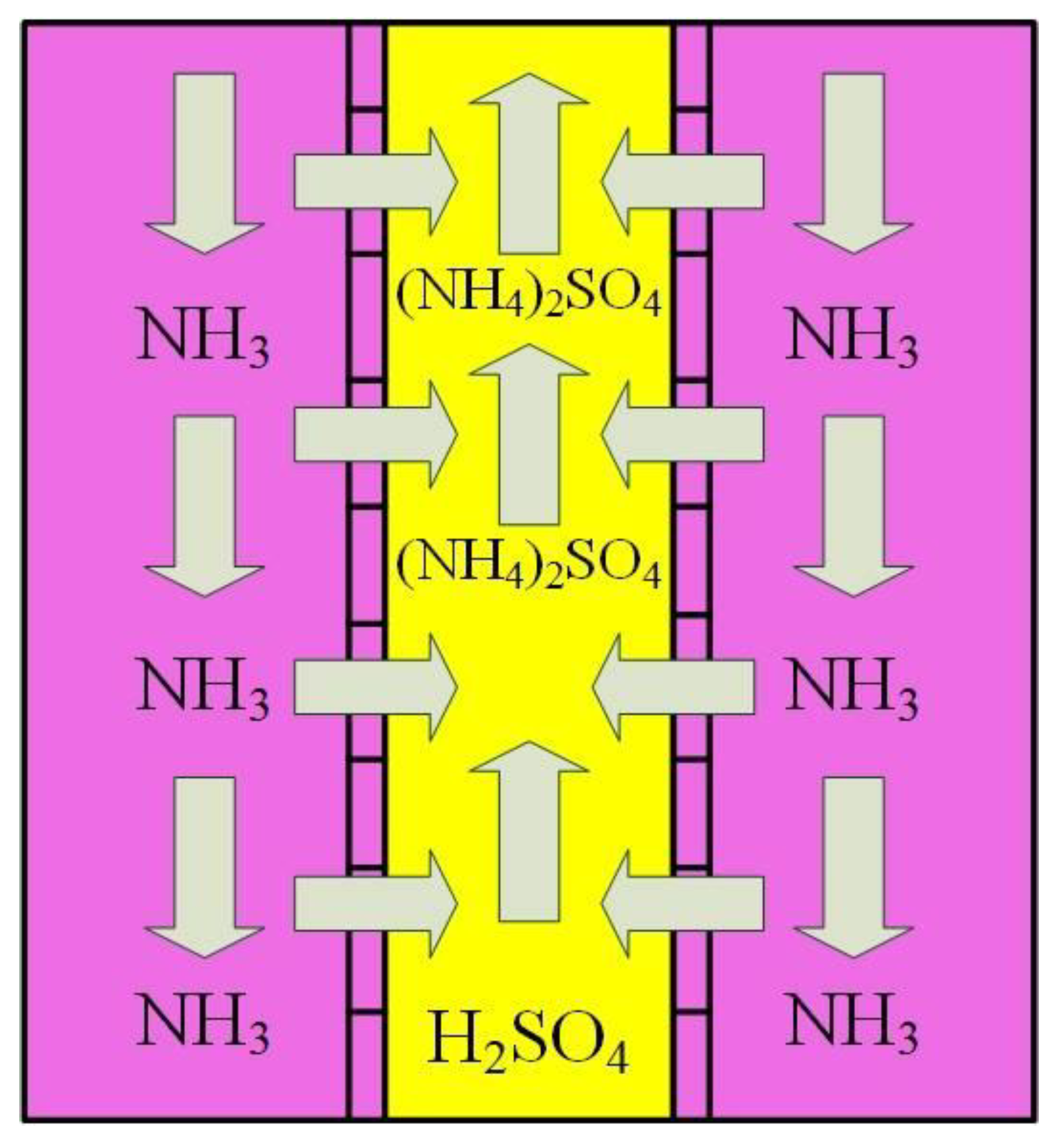 Membranes 13 00087 g002 Membranes 13 00087 g002