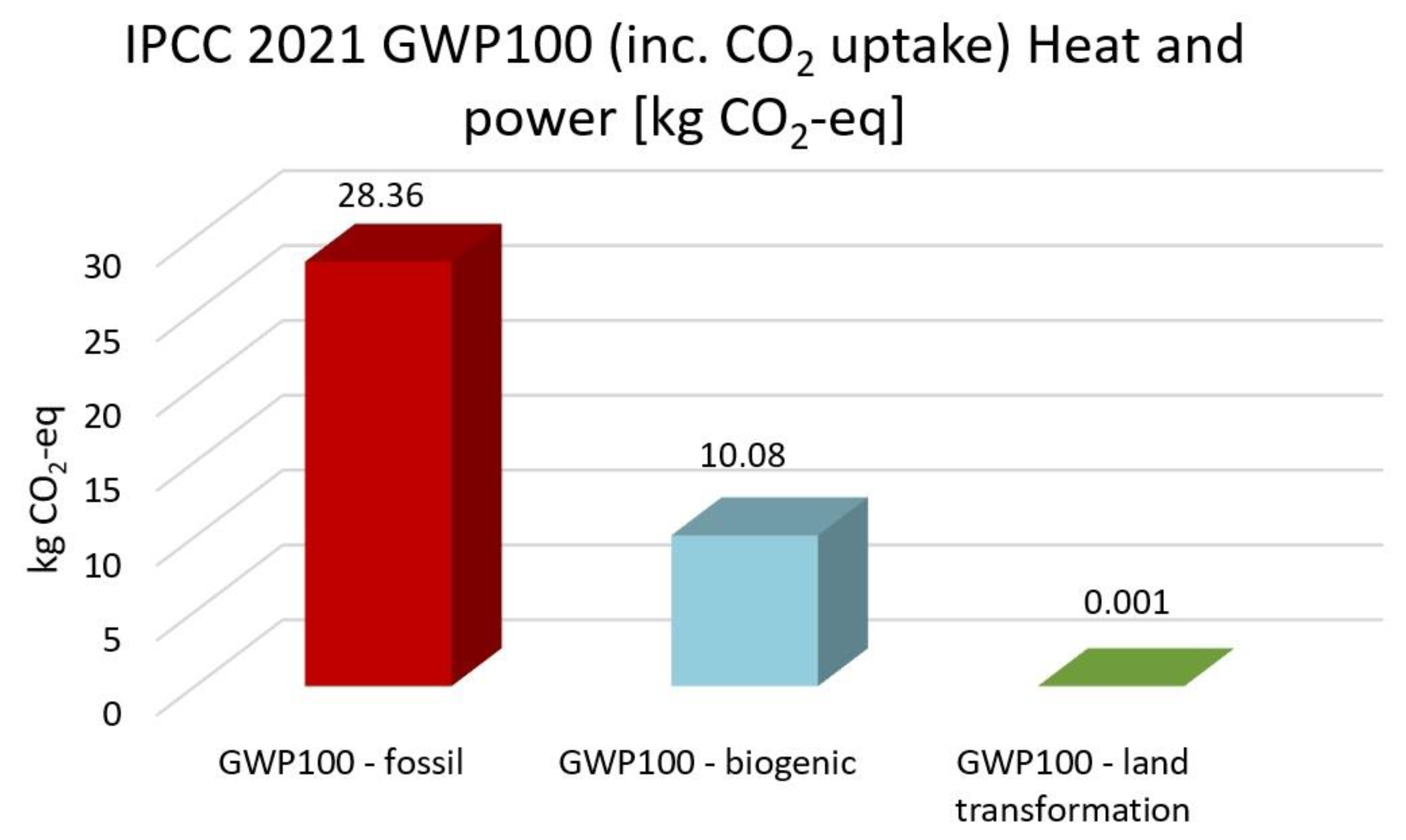 Membranes 13 00087 g015 Membranes 13 00087 g015