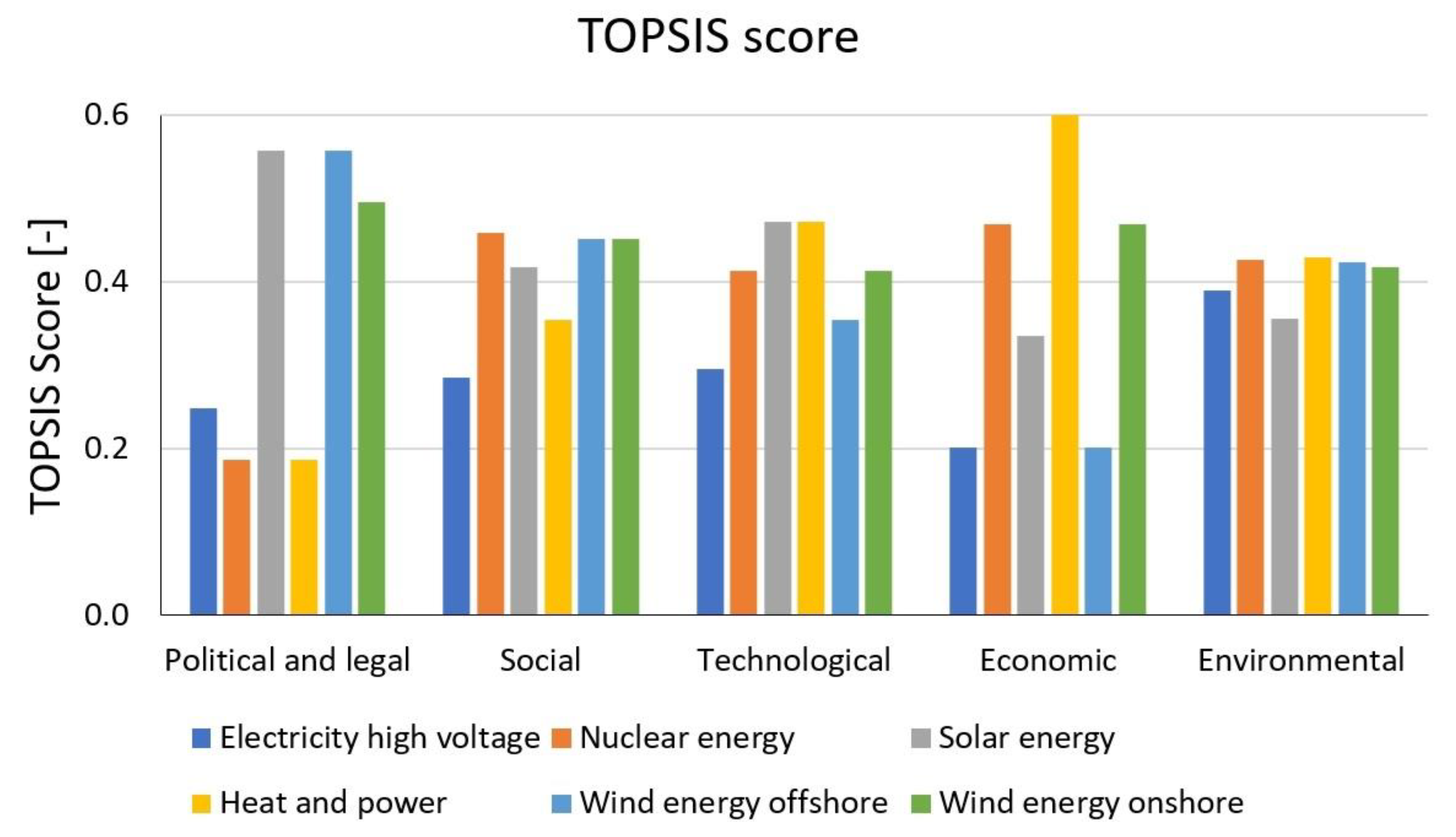 Membranes 13 00087 g018 Membranes 13 00087 g018
