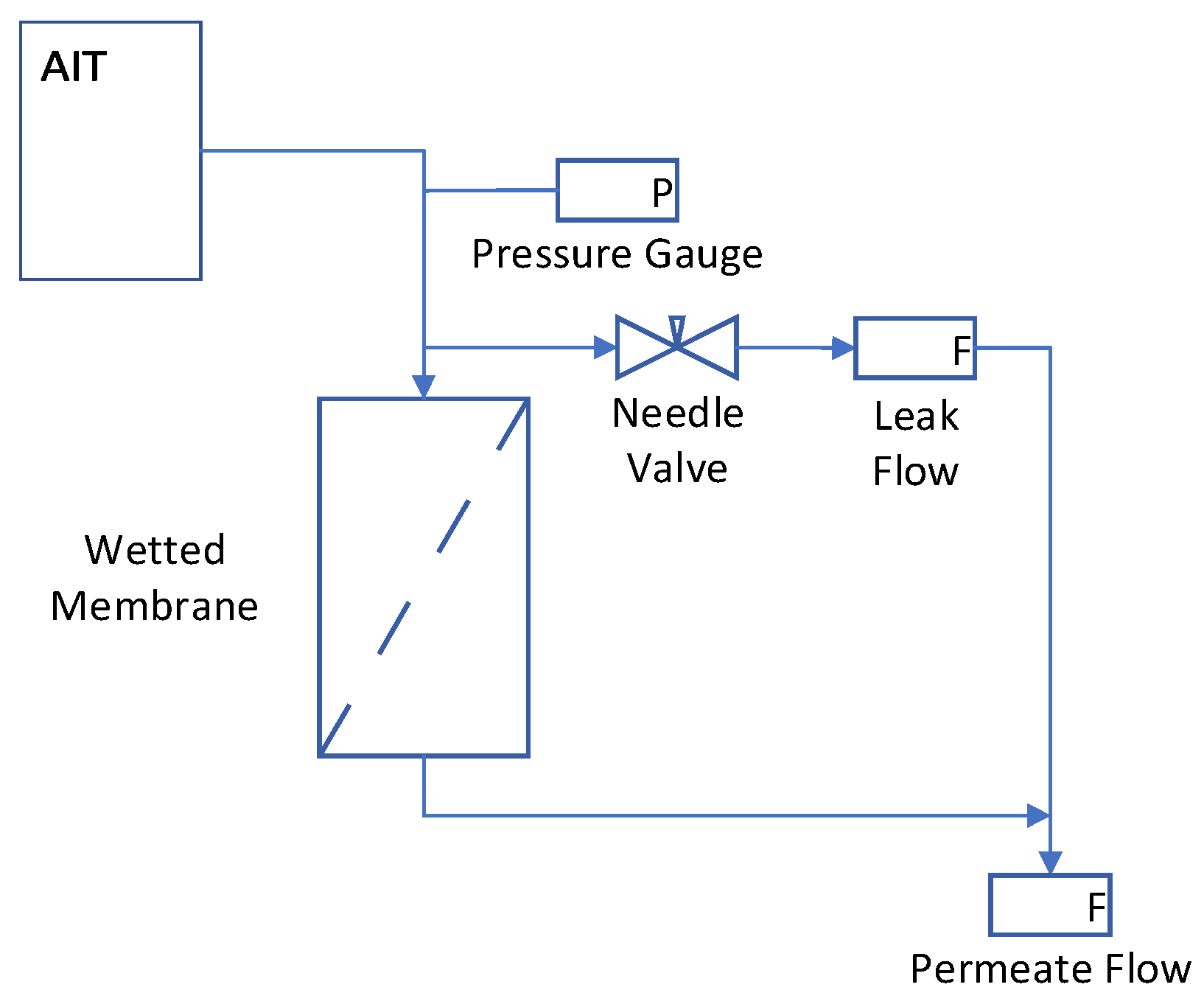 Membranes 13 00088 g002