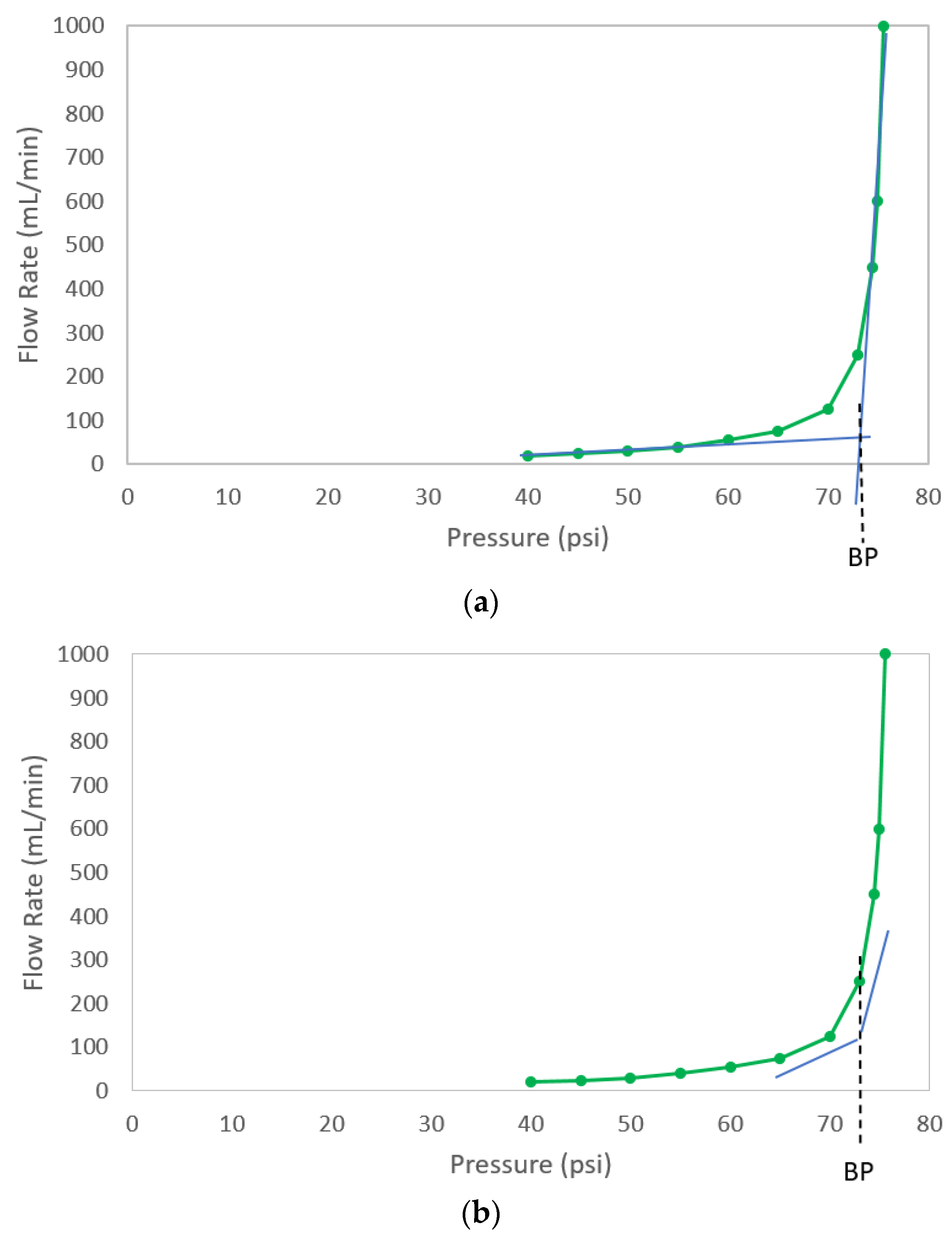Membranes 13 00088 g005a