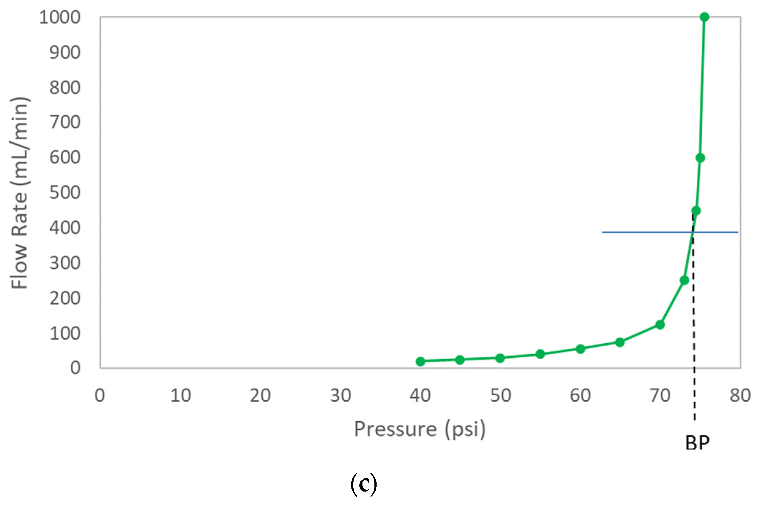 Membranes Free FullText Defect Detection Sensitivity of Bubble