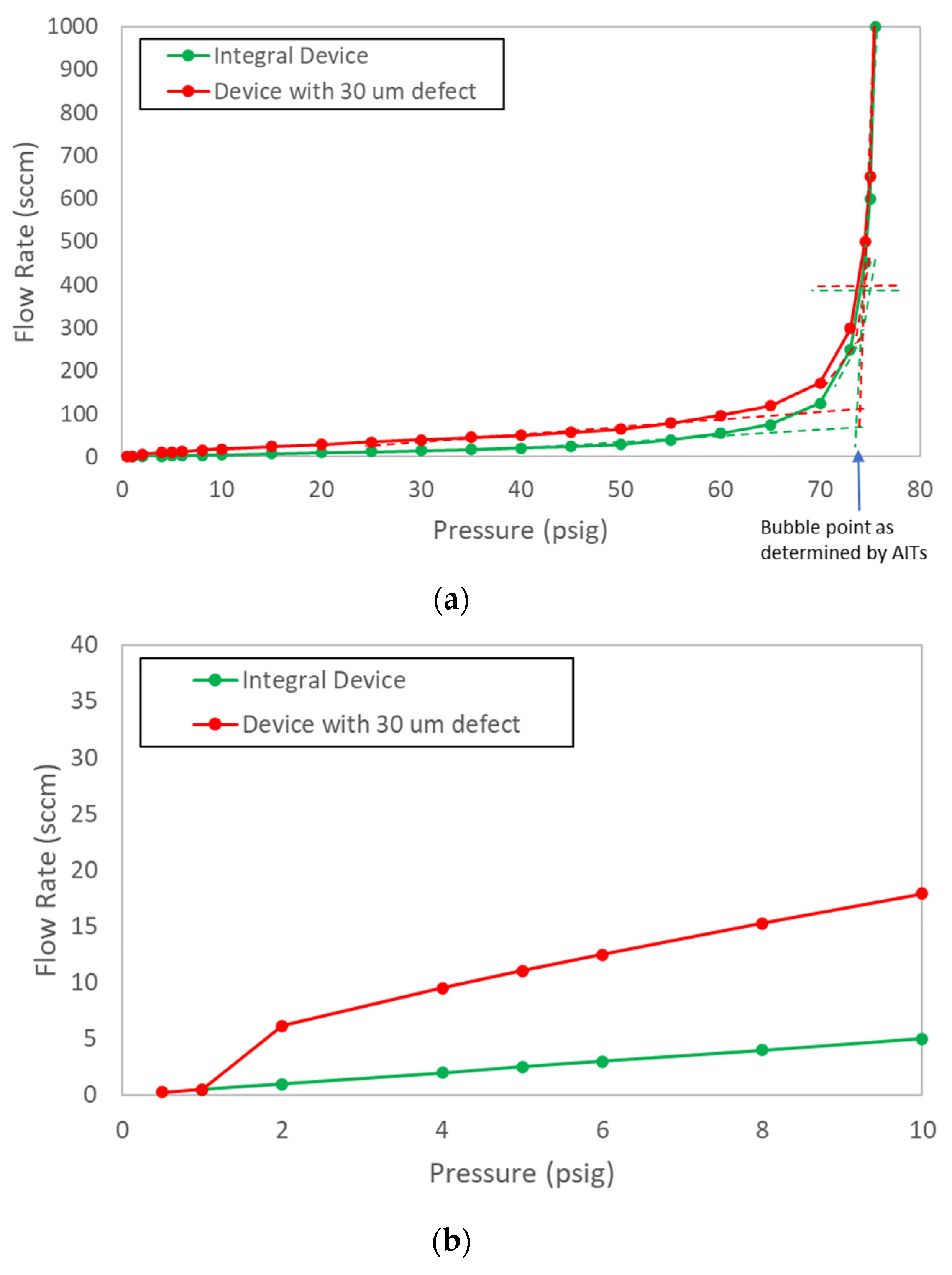 Membranes 13 00088 g006