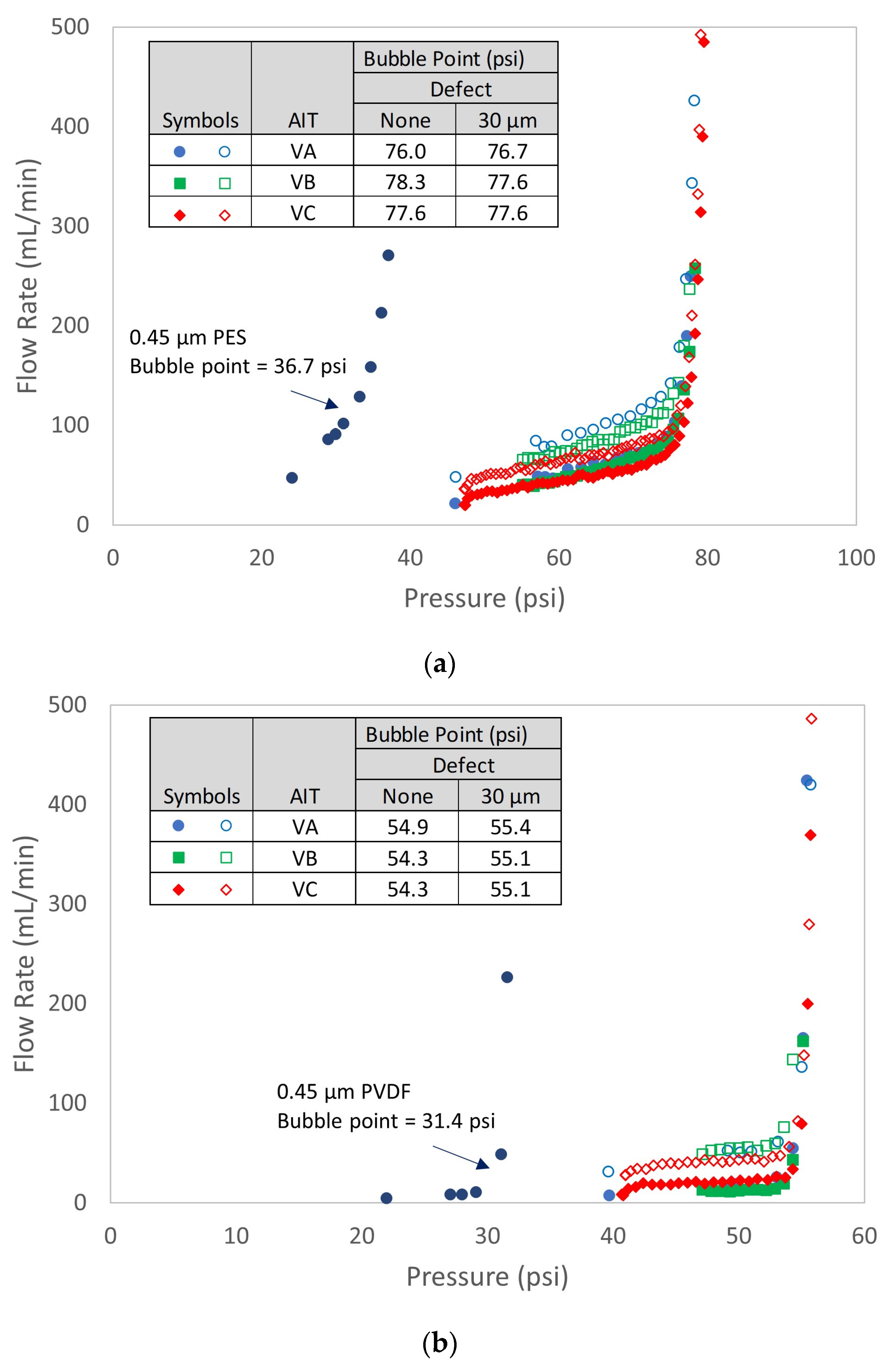 Membranes 13 00088 g009