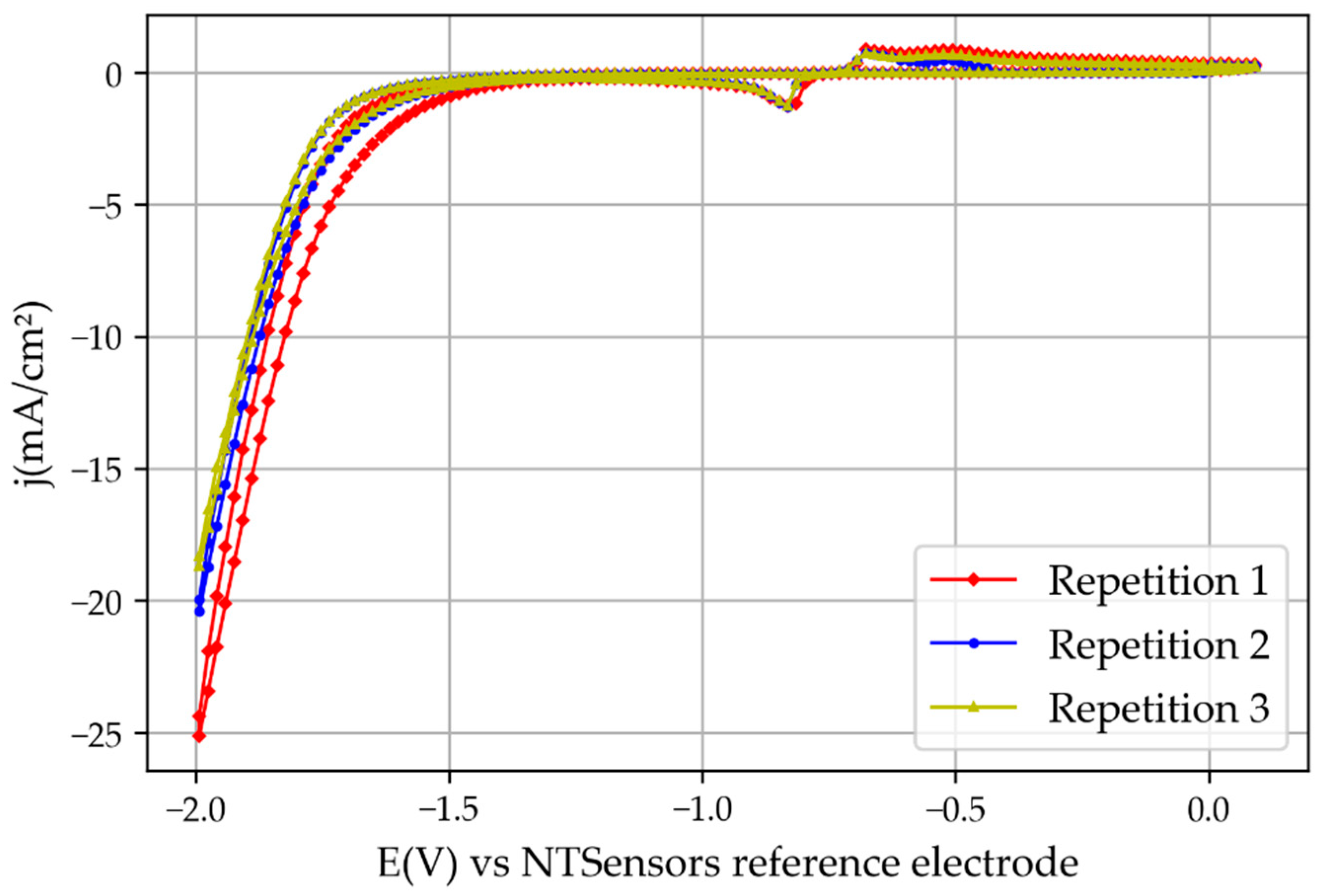 Membranes 13 00090 g006 Membranes 13 00090 g006