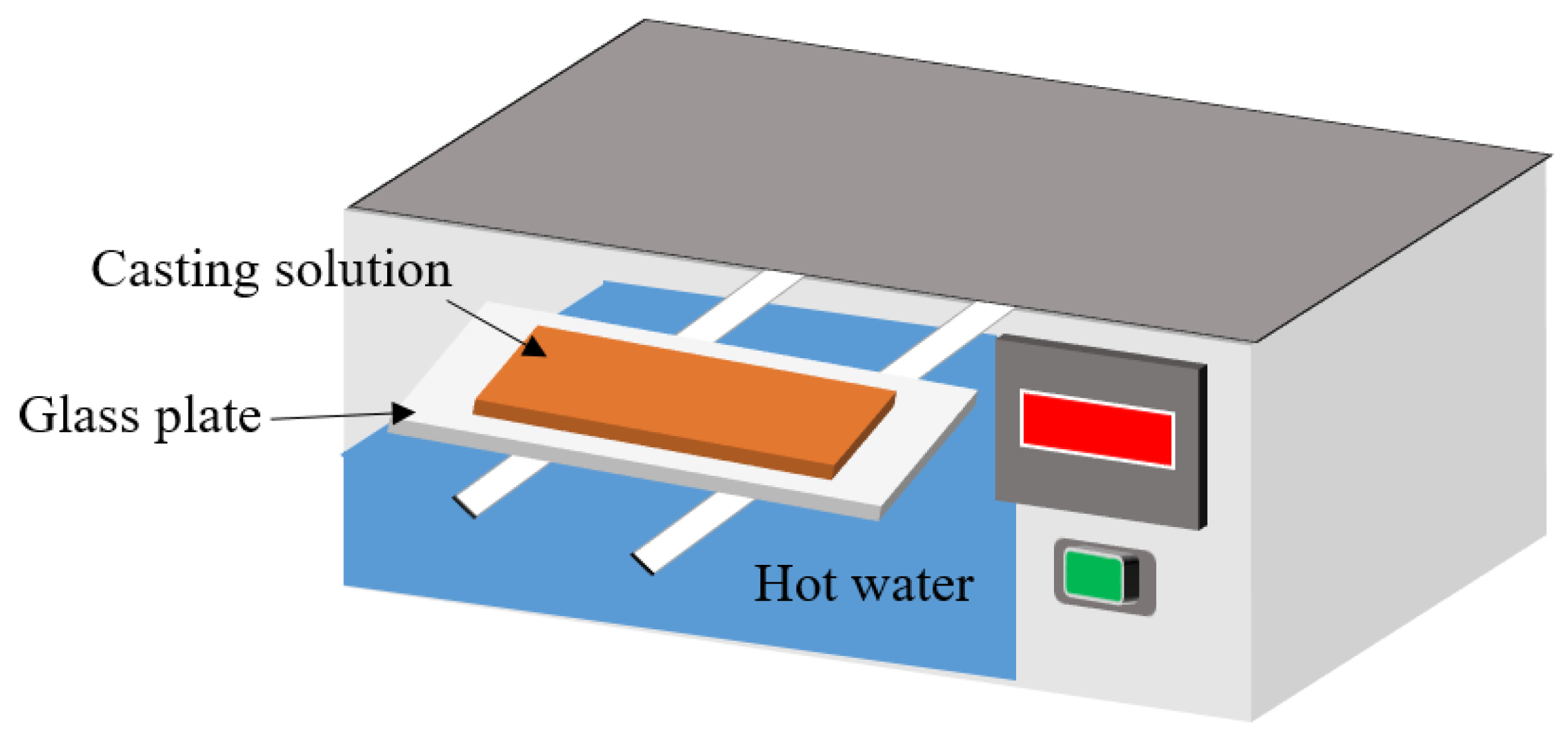 Membranes Free FullText Preparation of Lateral Flow PVDF Membrane