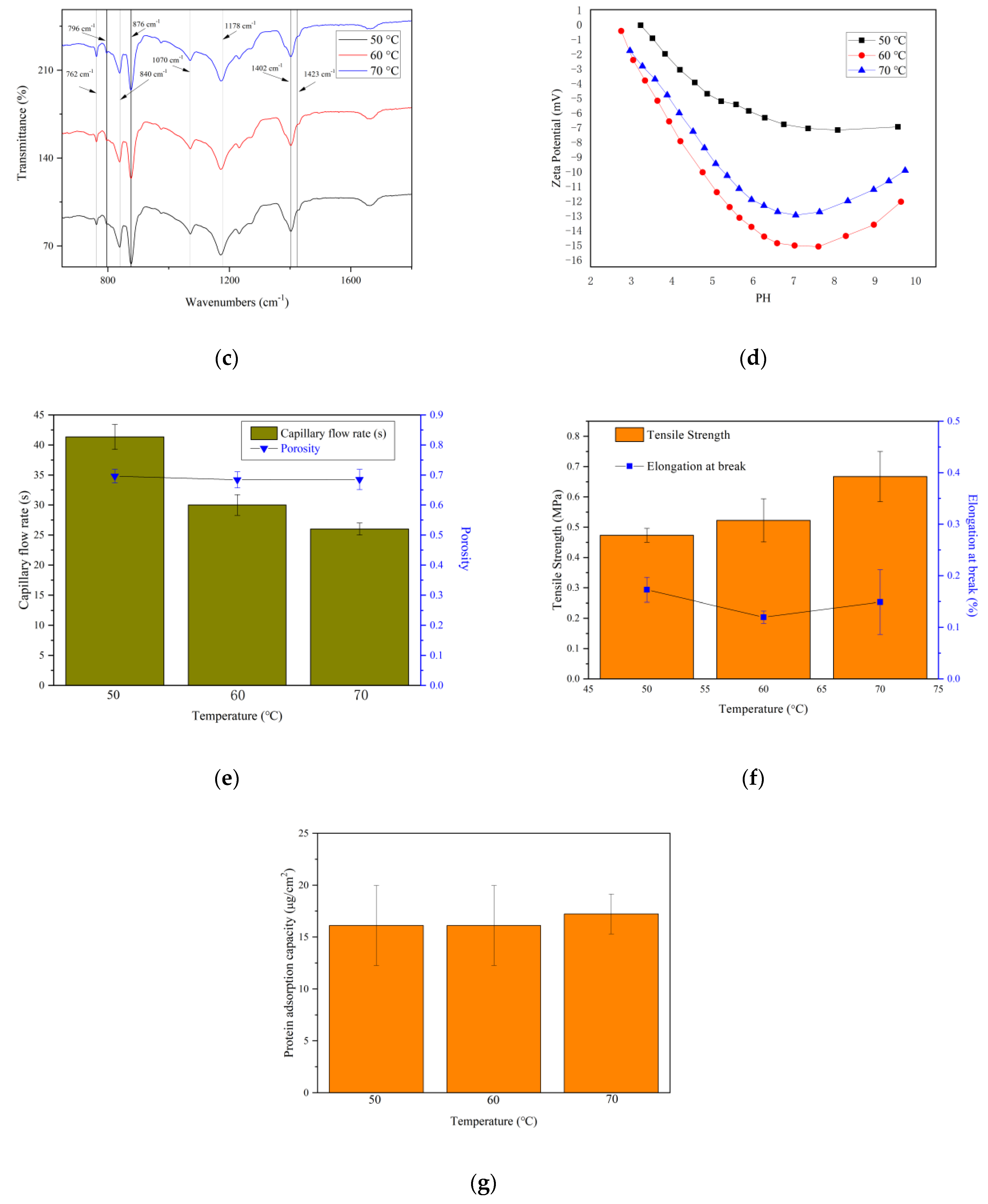 Membranes 13 00091 g007b Membranes 13 00091 g007b