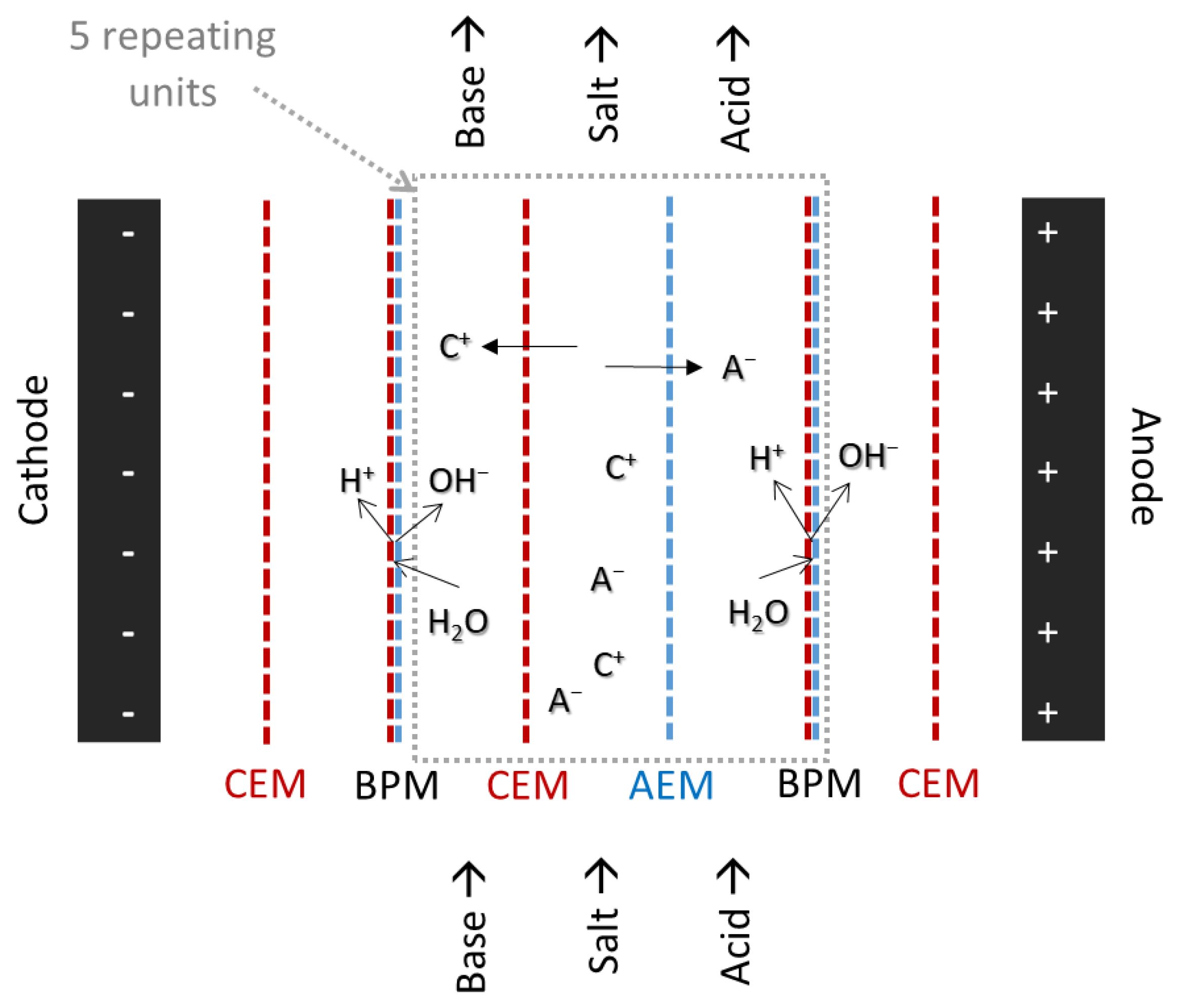 Membranes 13 00092 g001 Membranes 13 00092 g001
