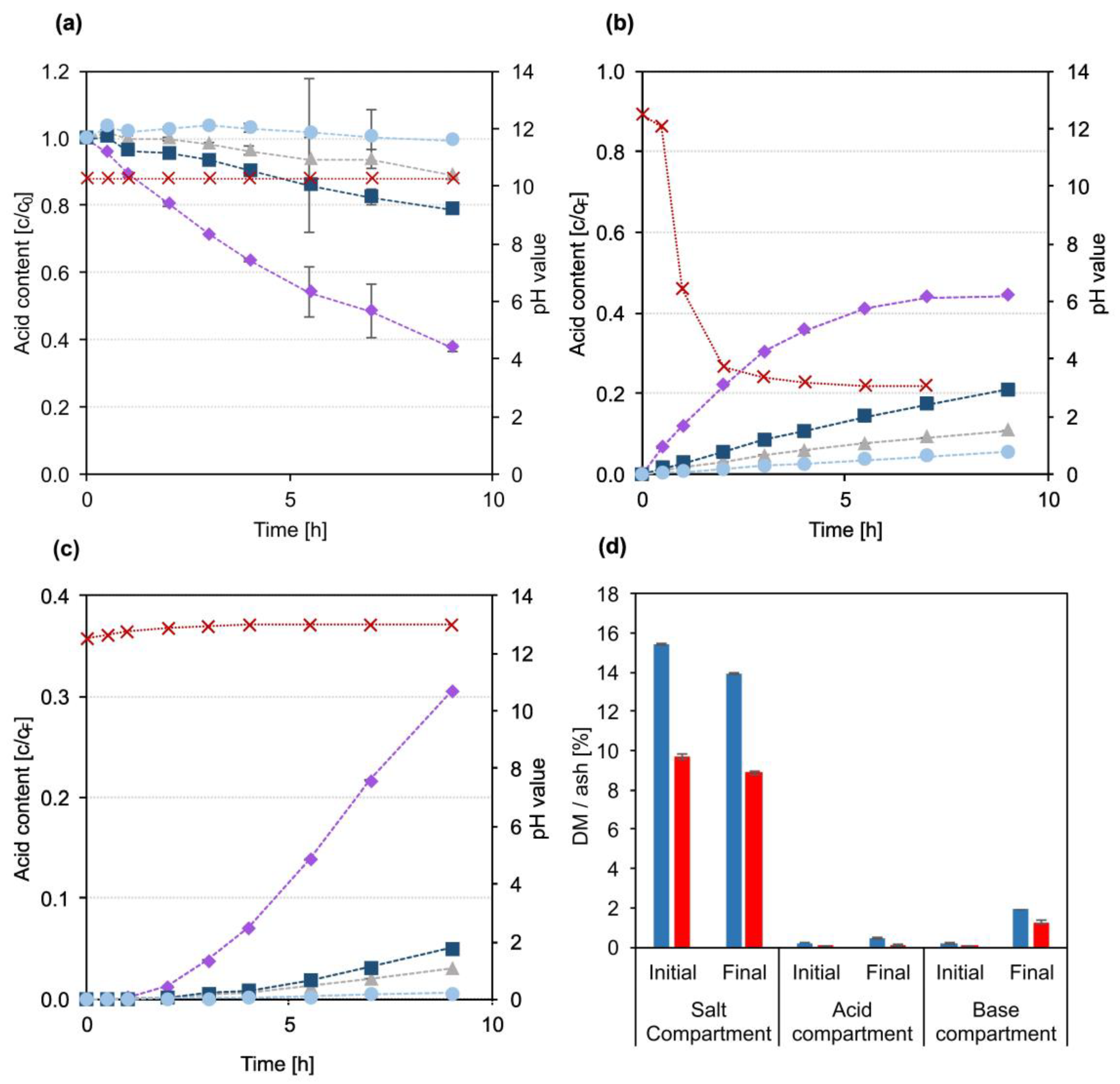 Membranes 13 00092 g003 Membranes 13 00092 g003