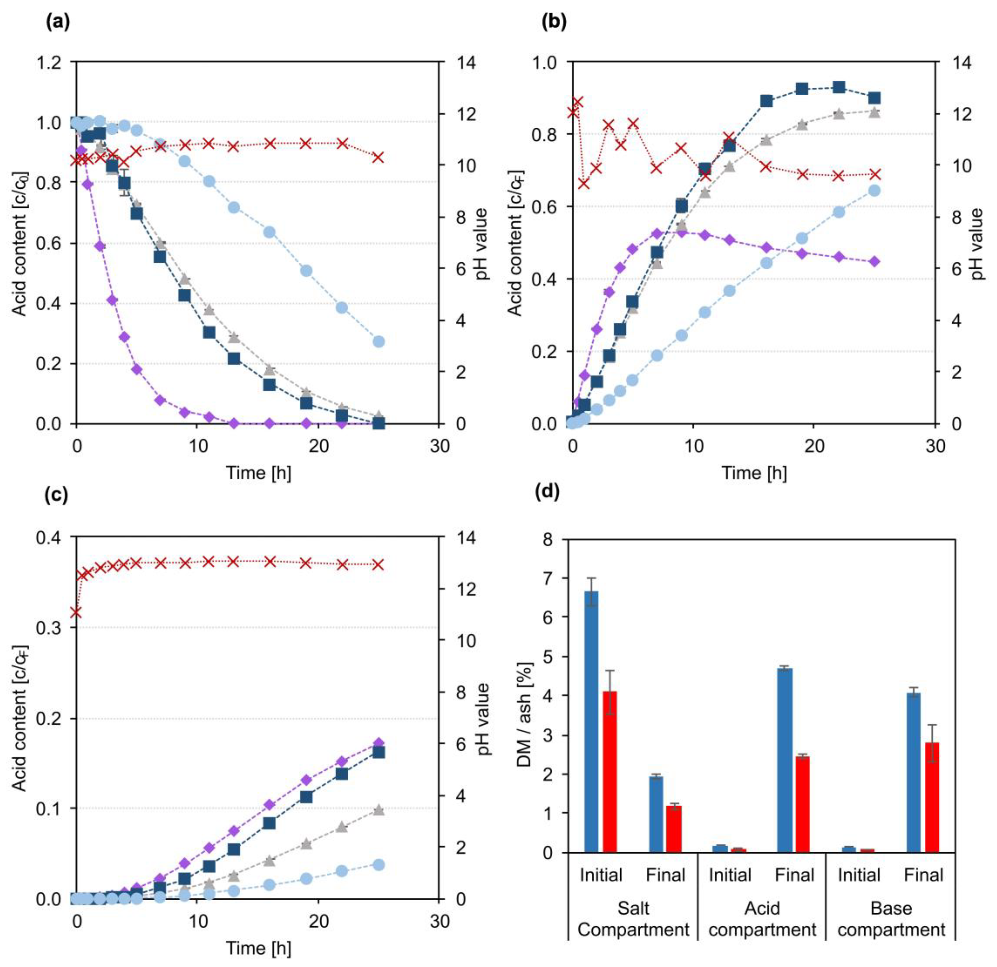 Membranes 13 00092 g005 Membranes 13 00092 g005