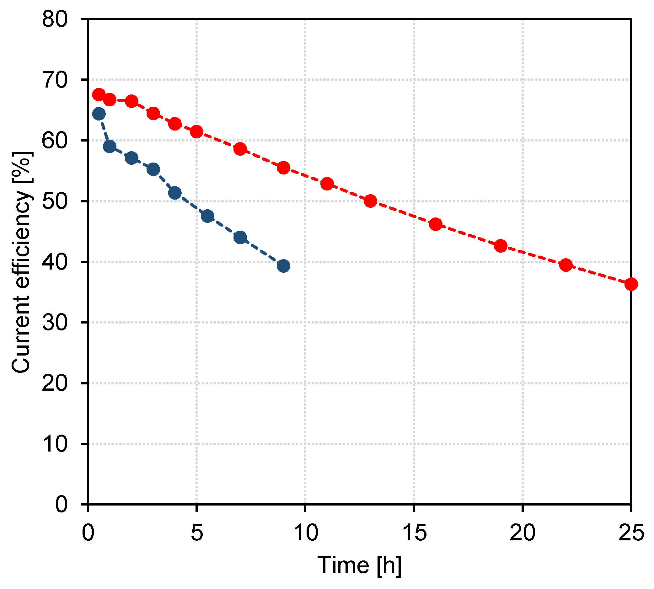 Membranes 13 00092 g006 Membranes 13 00092 g006