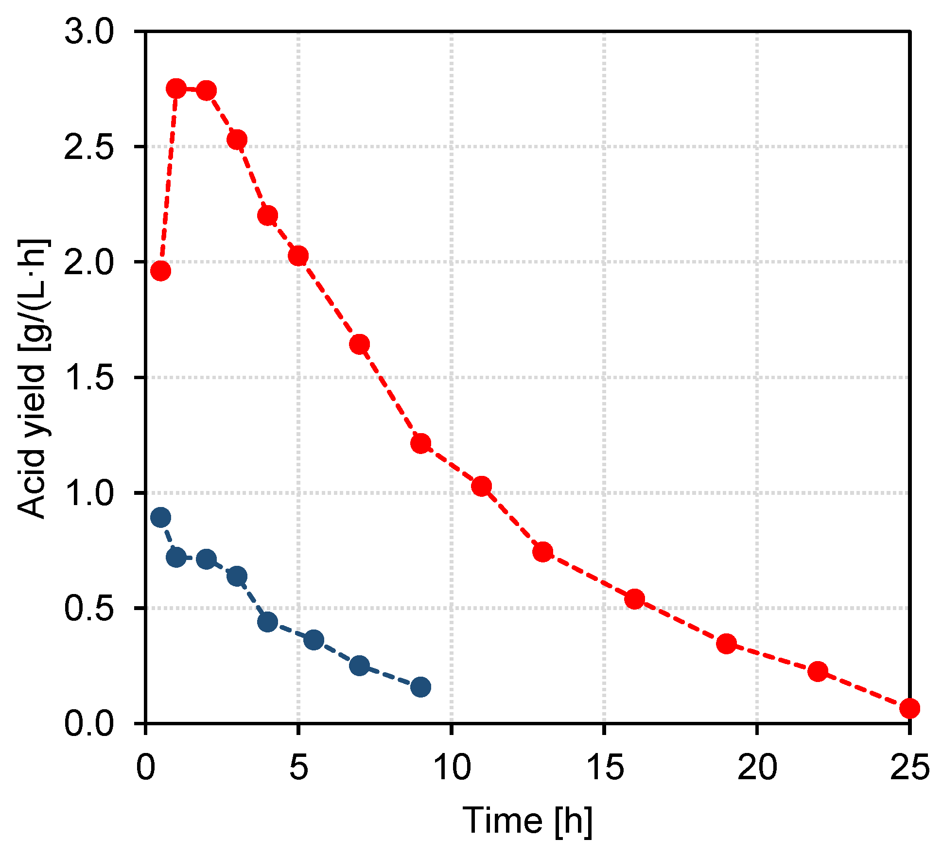 Membranes 13 00092 g007 Membranes 13 00092 g007