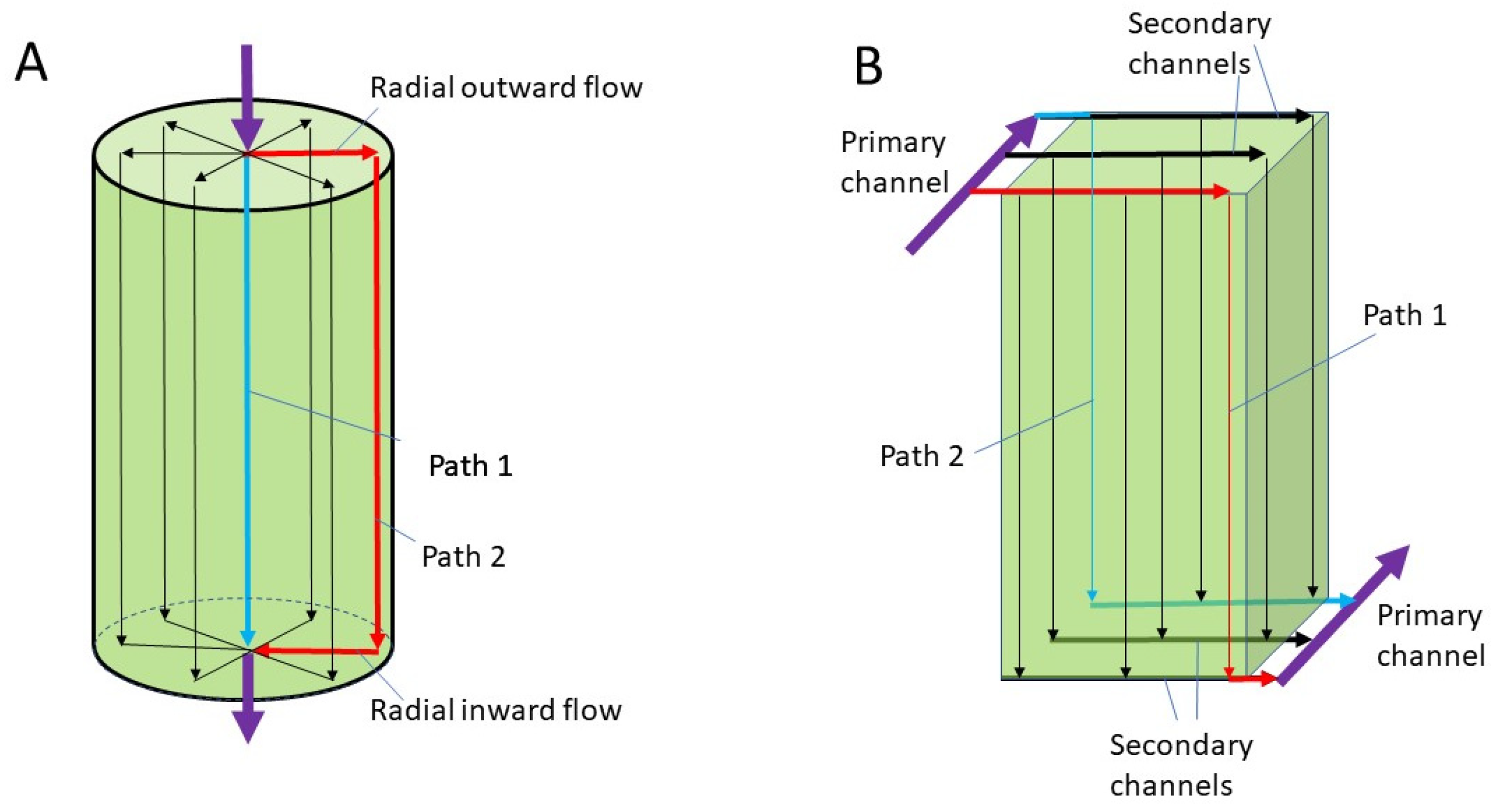 Membranes 13 00093 g002 Membranes 13 00093 g002