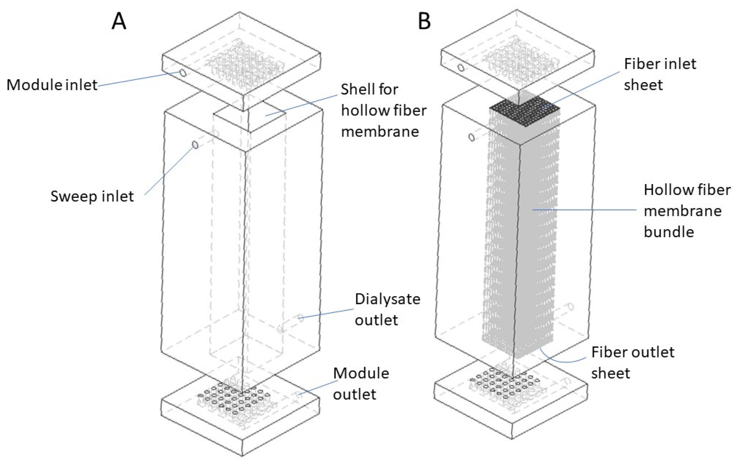 Membranes 13 00093 g003 Membranes 13 00093 g003