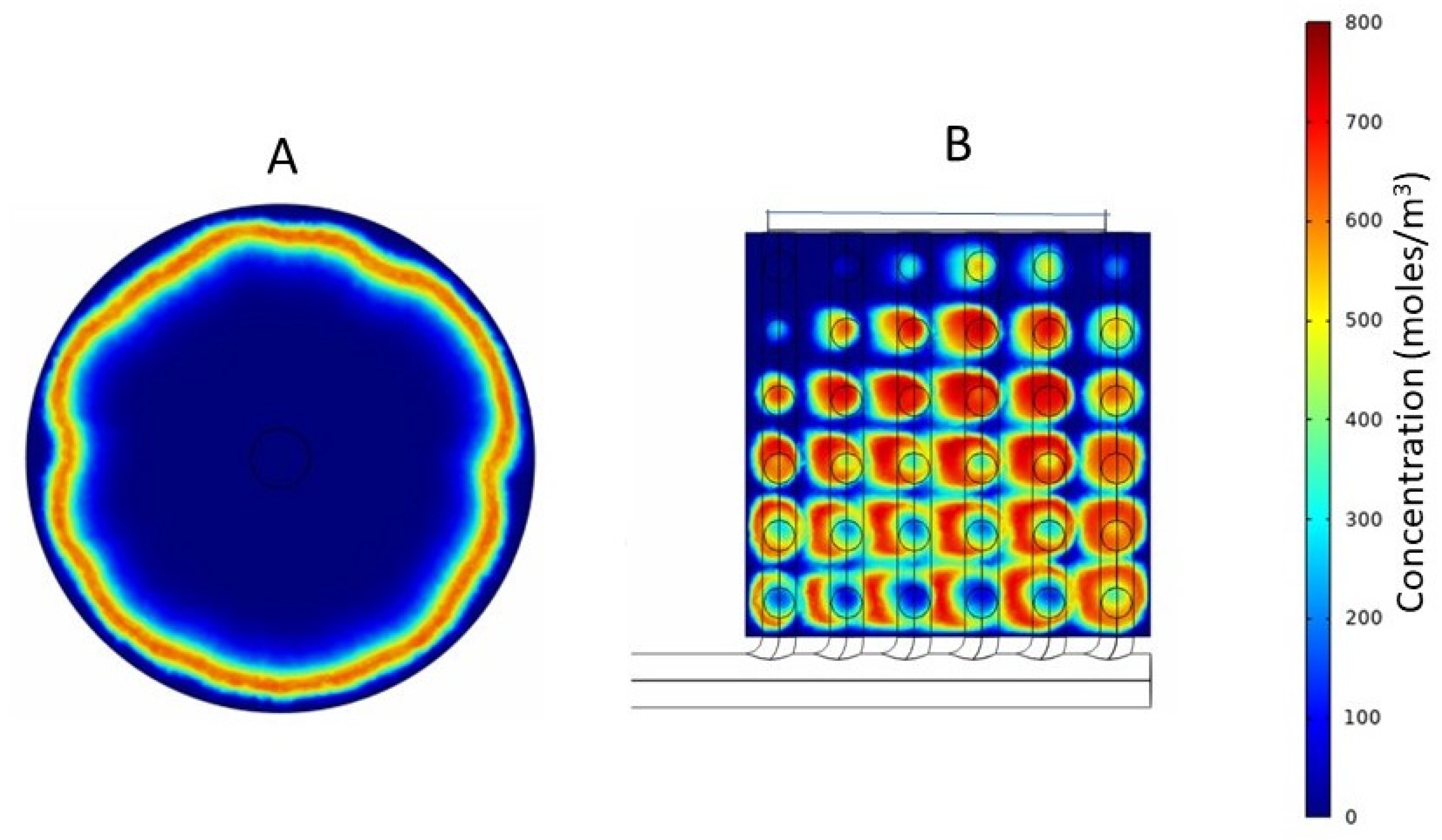 Membranes 13 00093 g009 Membranes 13 00093 g009