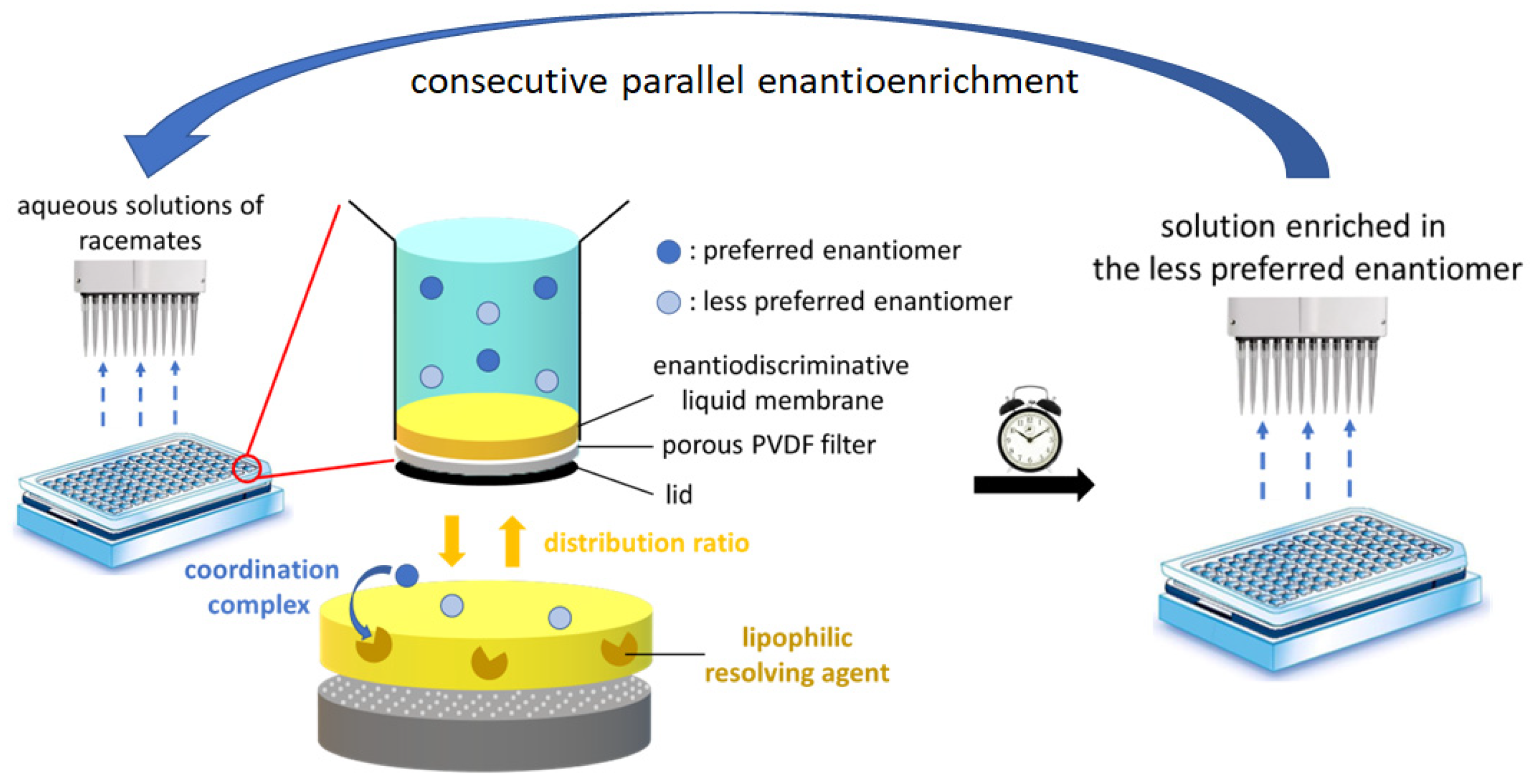 Membranes 13 00094 g003 Membranes 13 00094 g003
