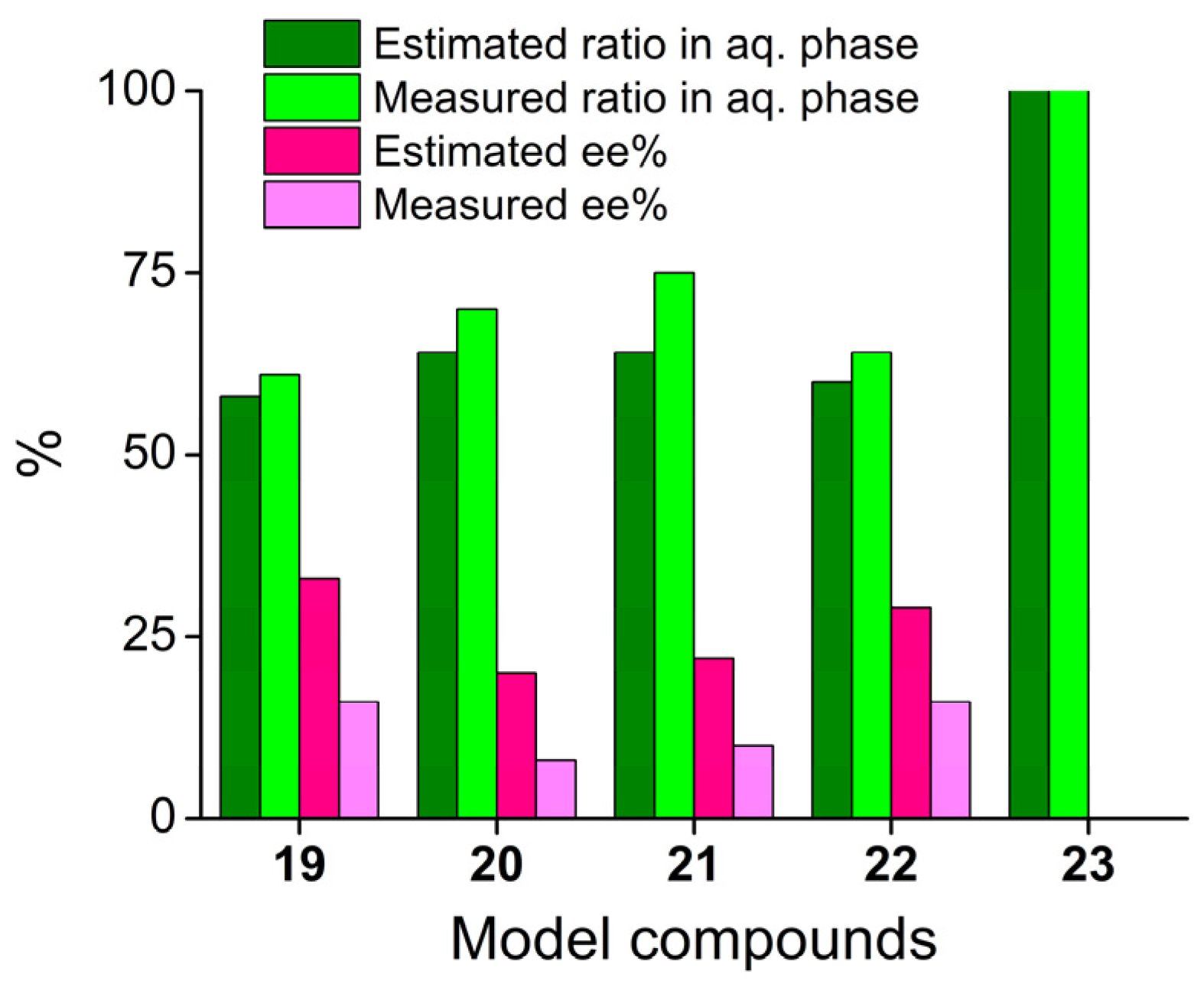 Membranes 13 00094 g004 Membranes 13 00094 g004