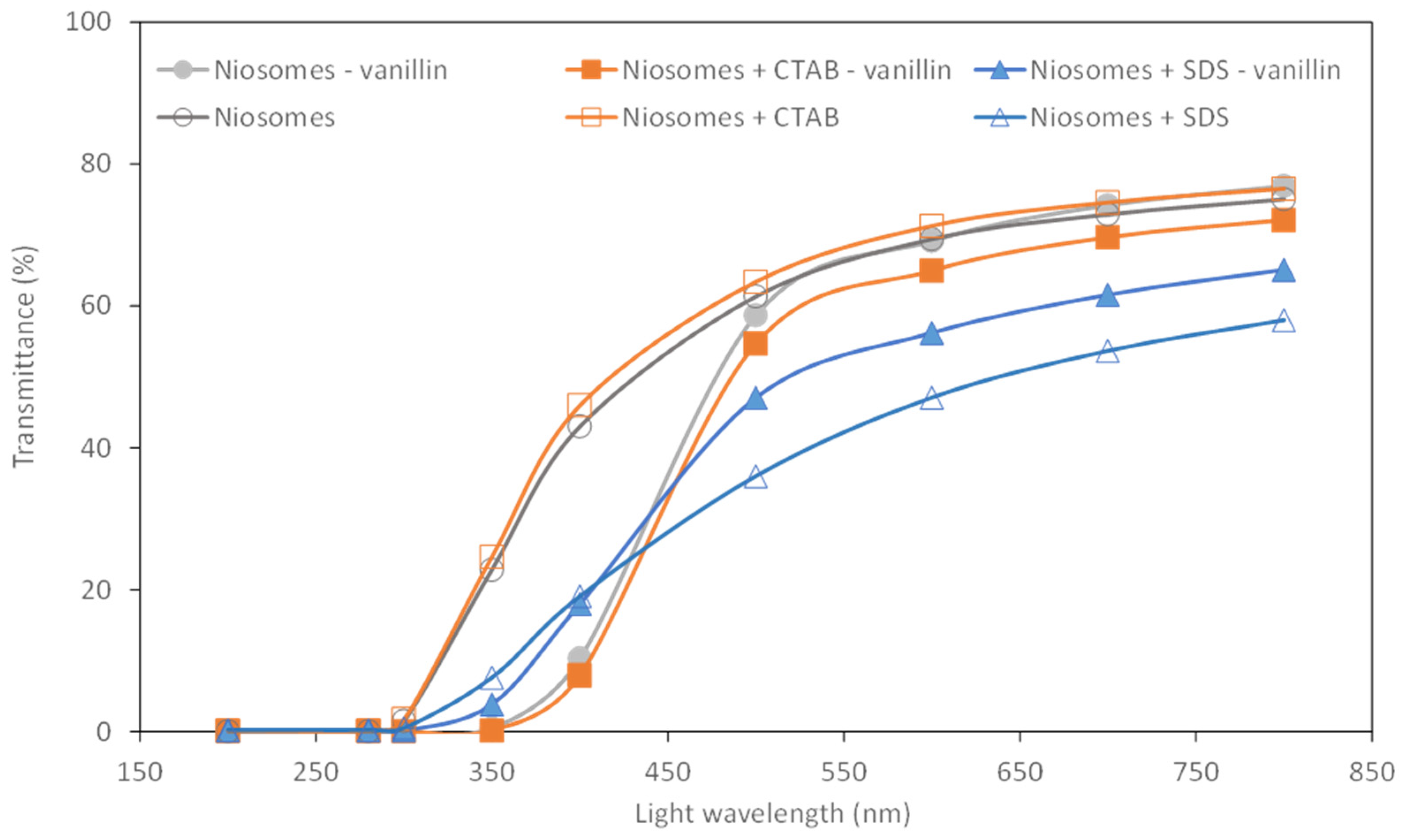 Membranes 13 00095 g009 Membranes 13 00095 g009