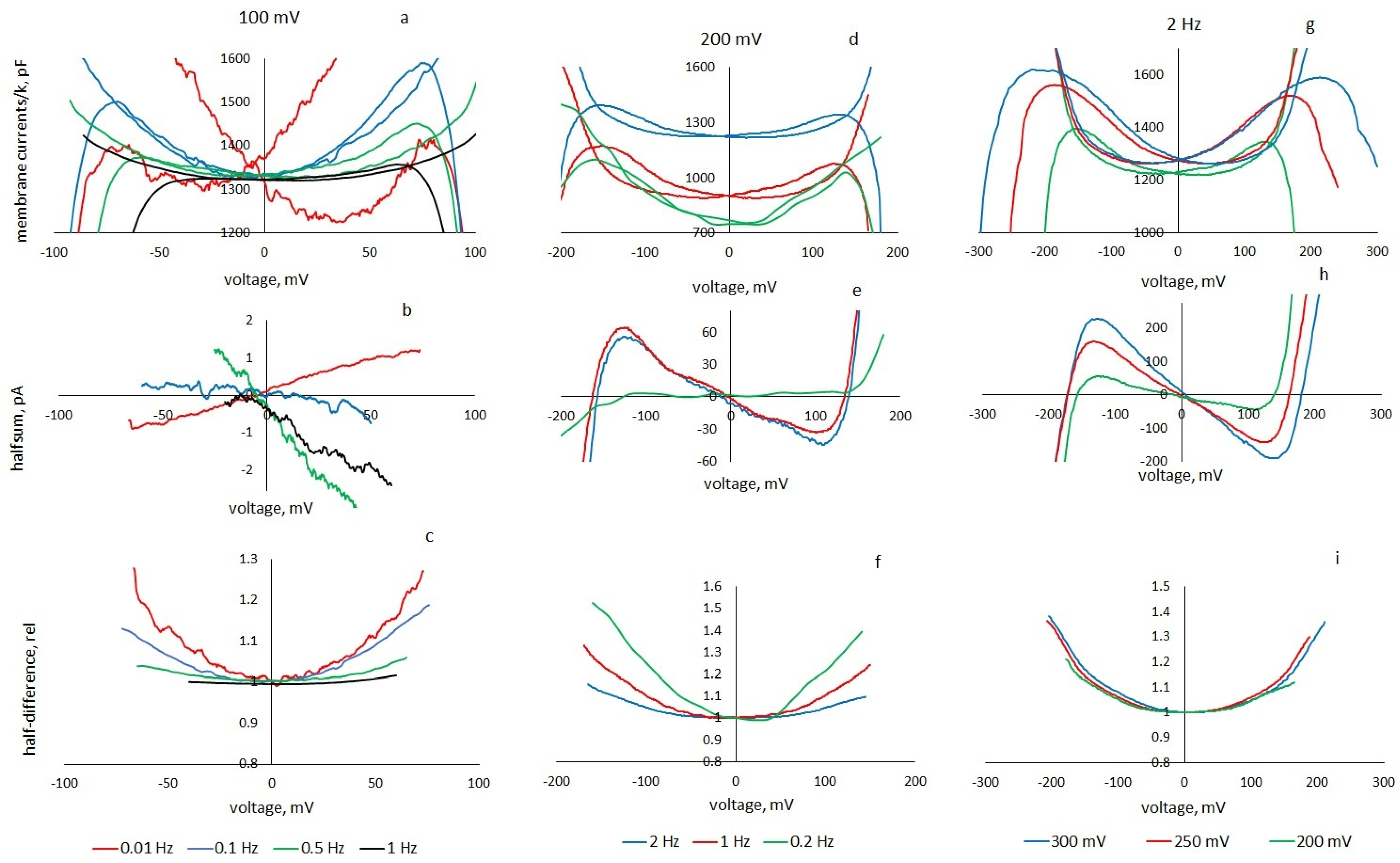 Membranes 13 00097 g005