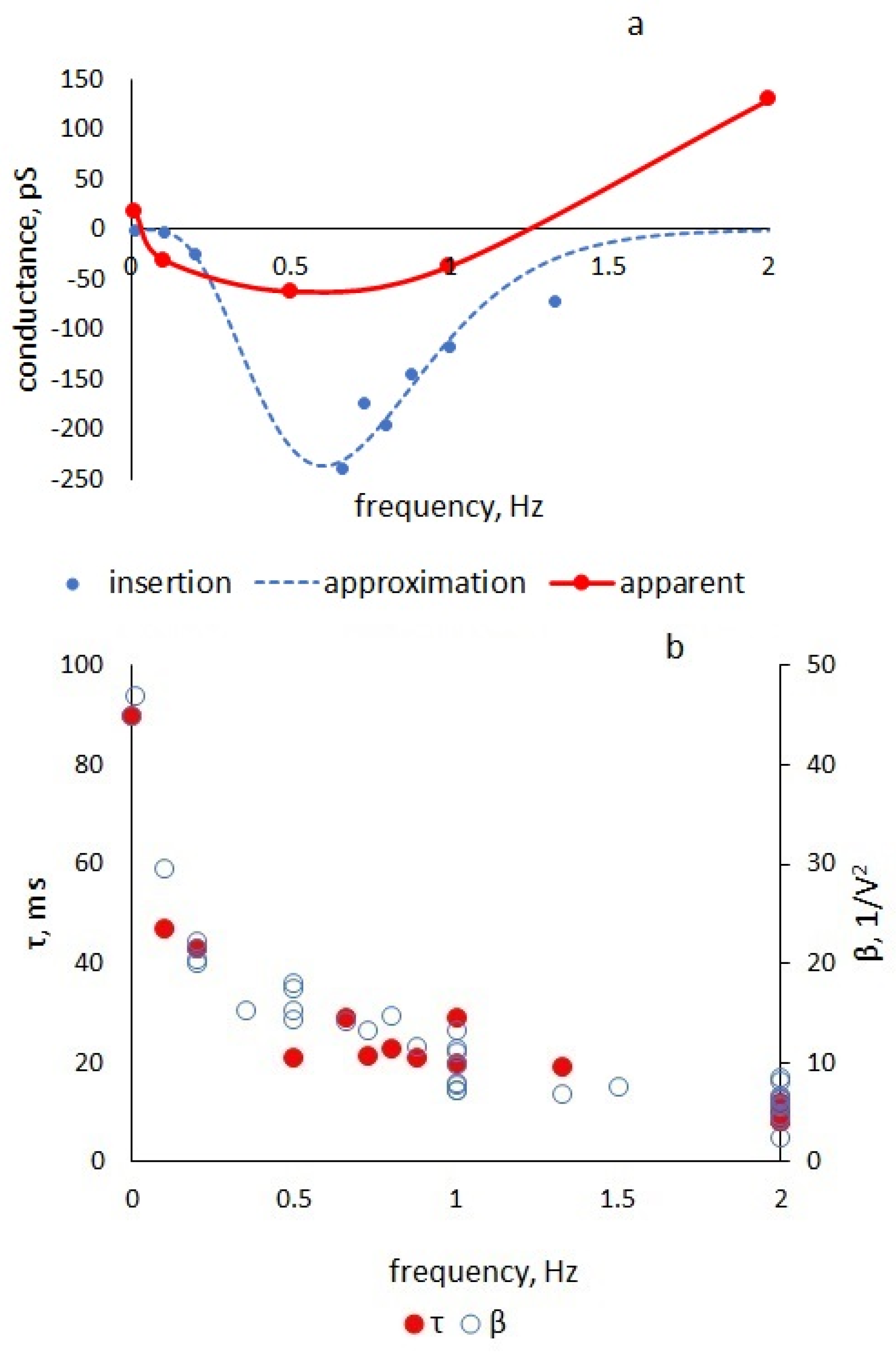 Membranes 13 00097 g006