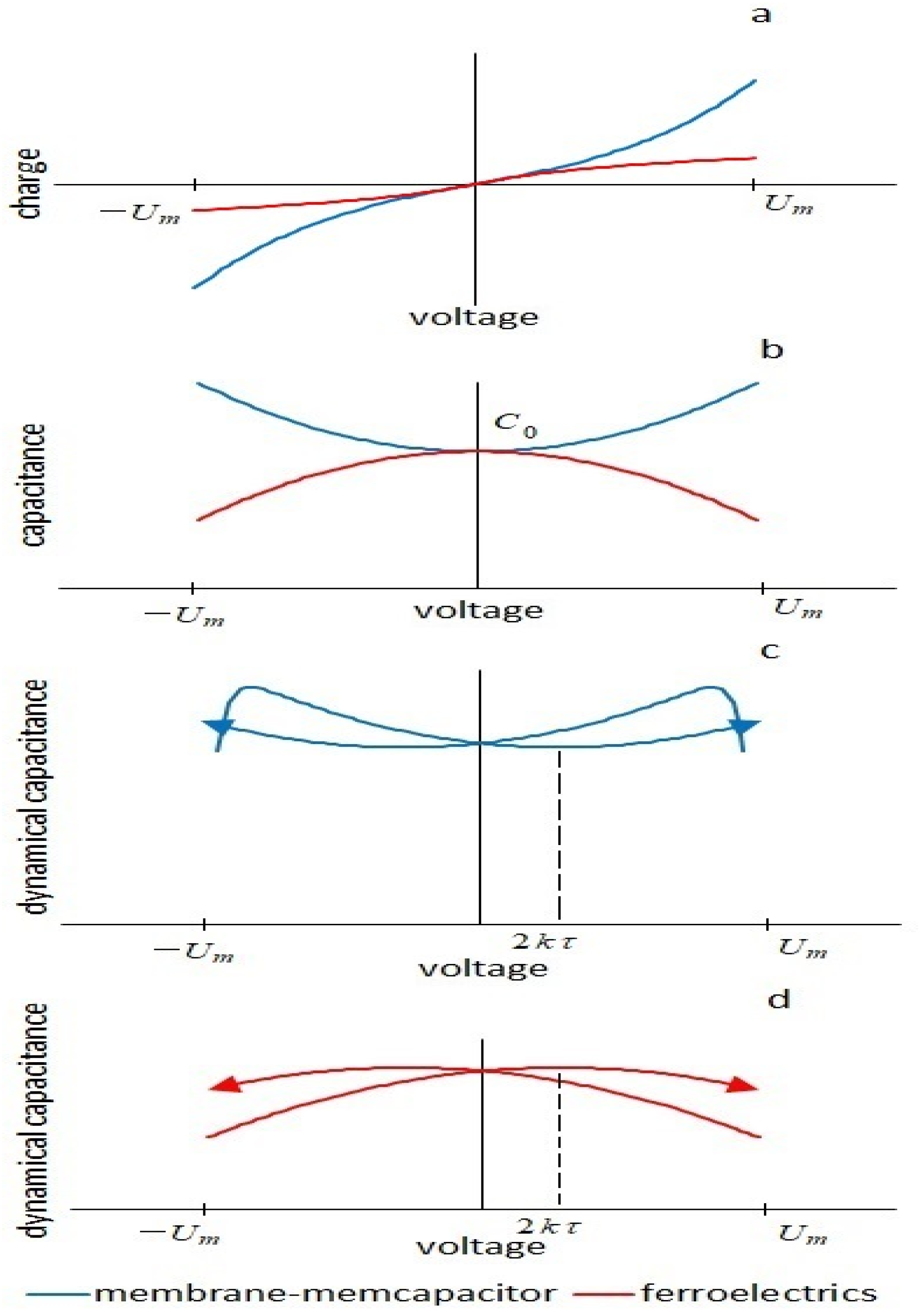 Membranes 13 00097 g009