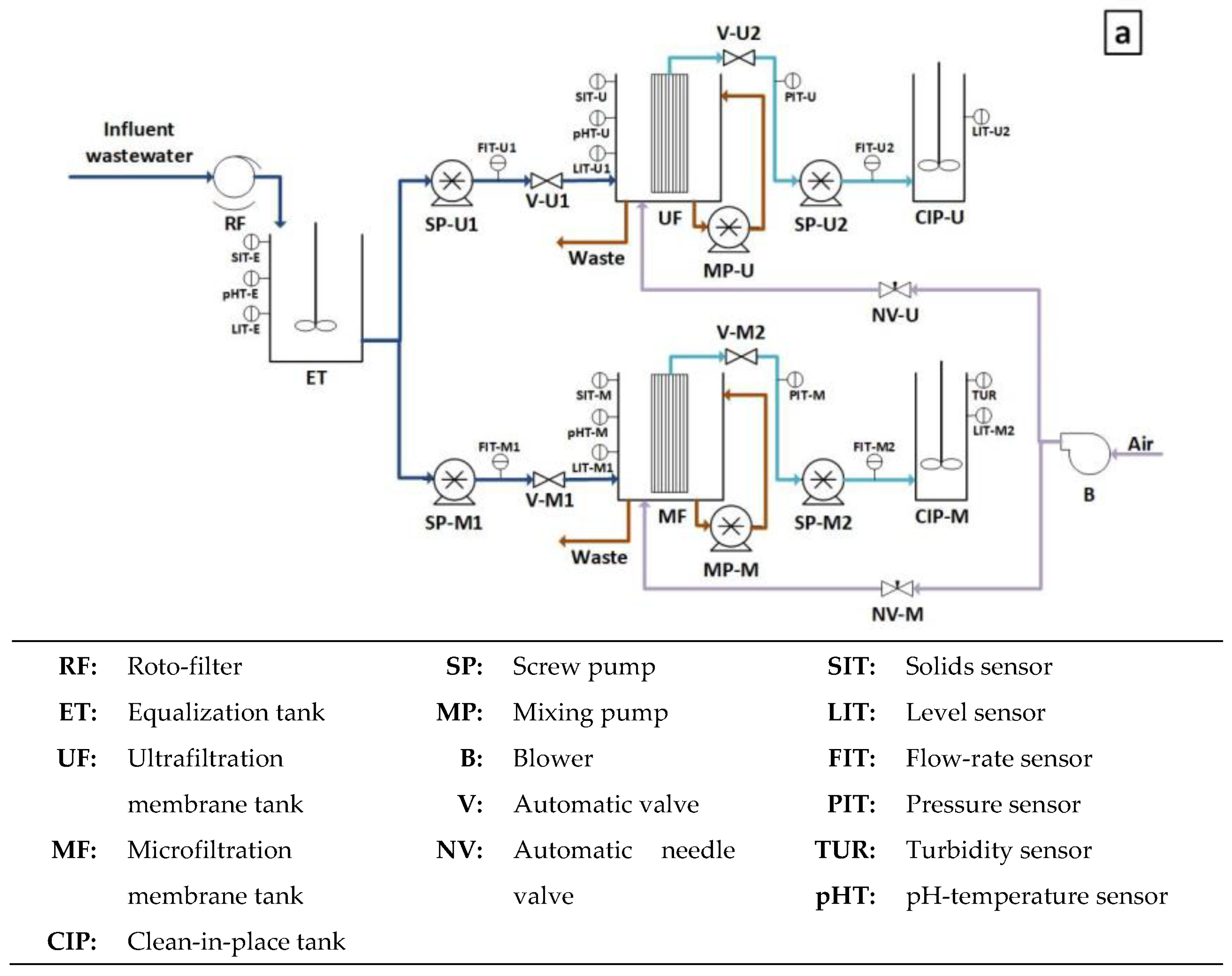 Membranes 13 00099 g002a Membranes 13 00099 g002a