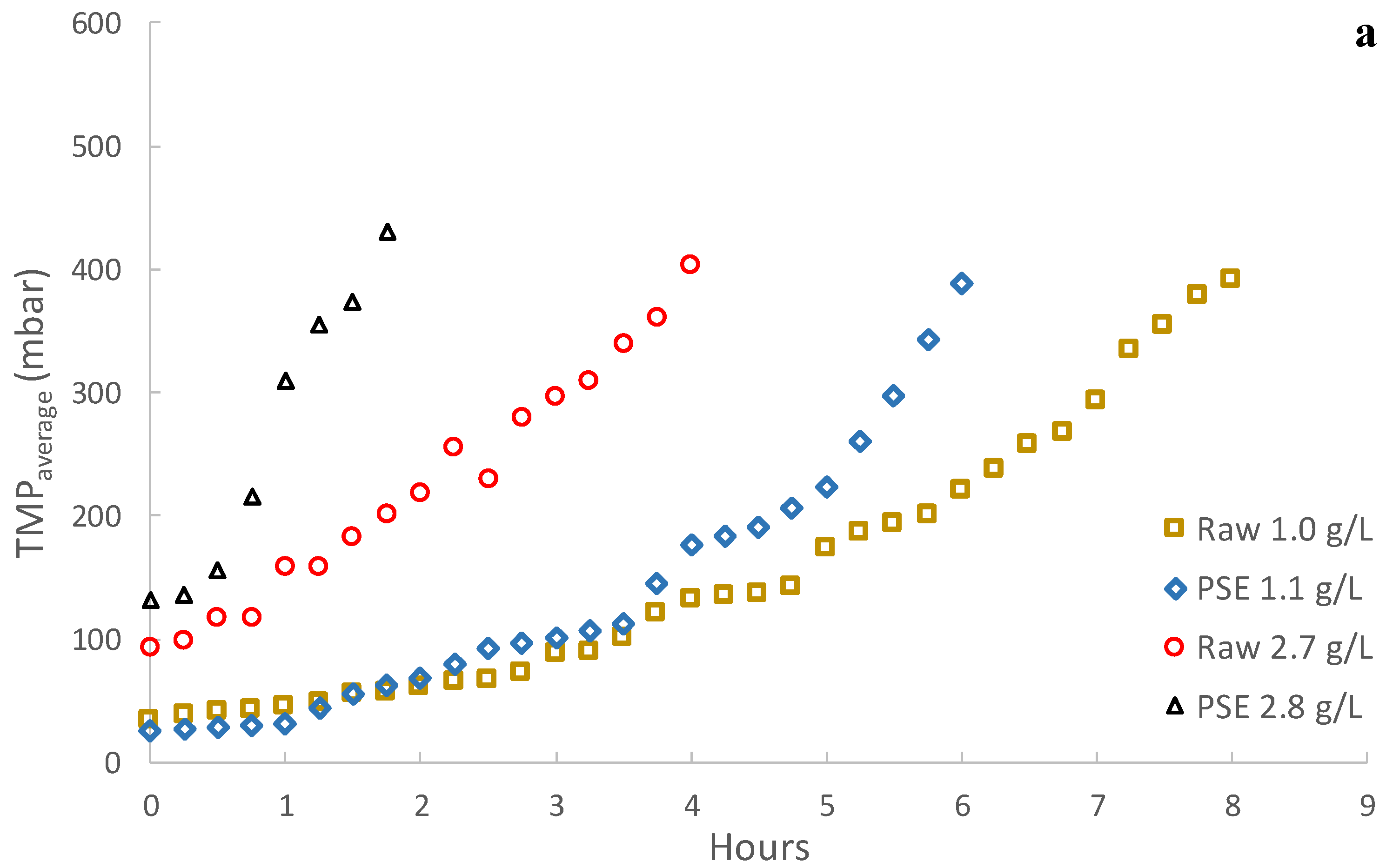 Membranes 13 00099 g003a Membranes 13 00099 g003a