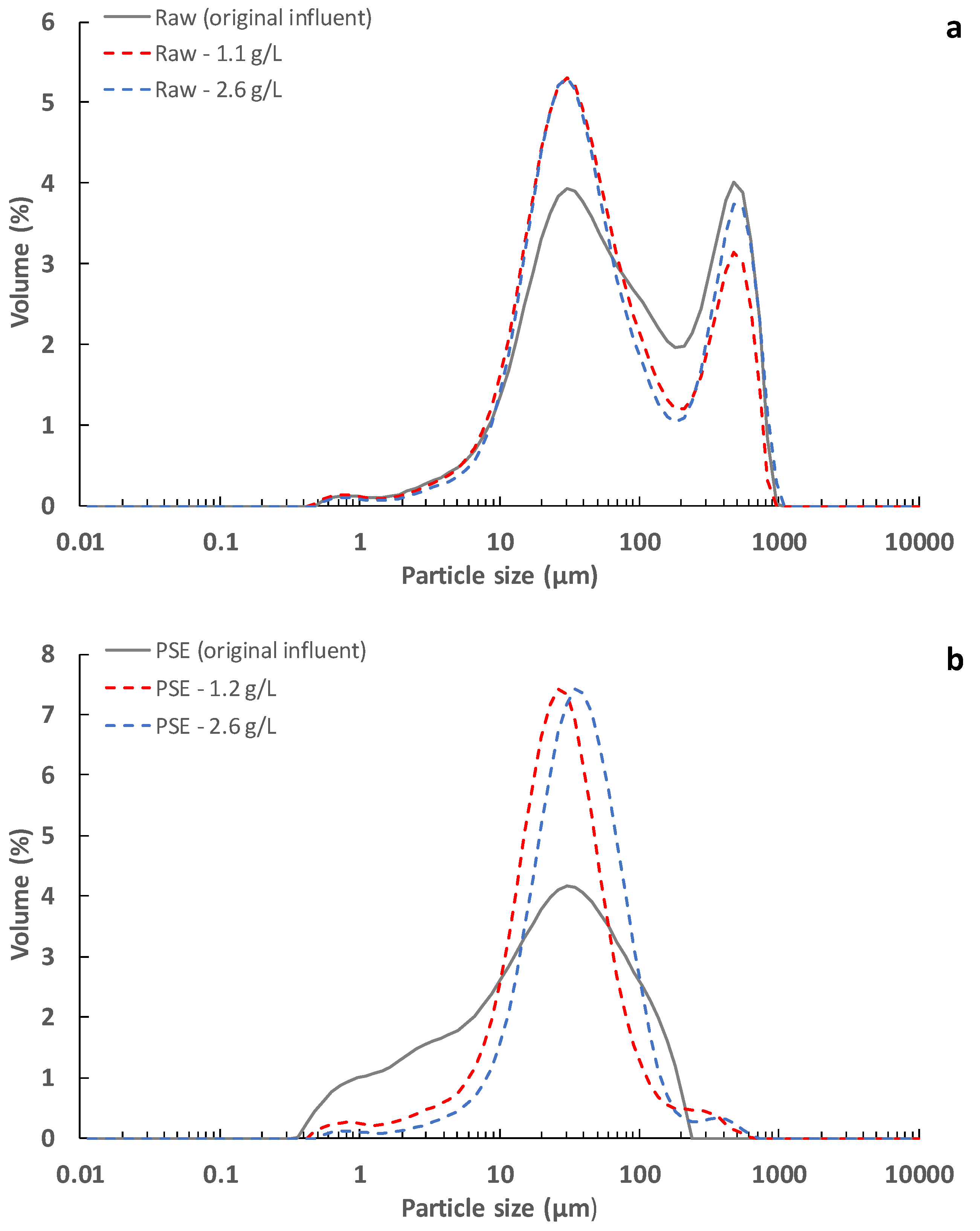 Membranes 13 00099 g004 Membranes 13 00099 g004