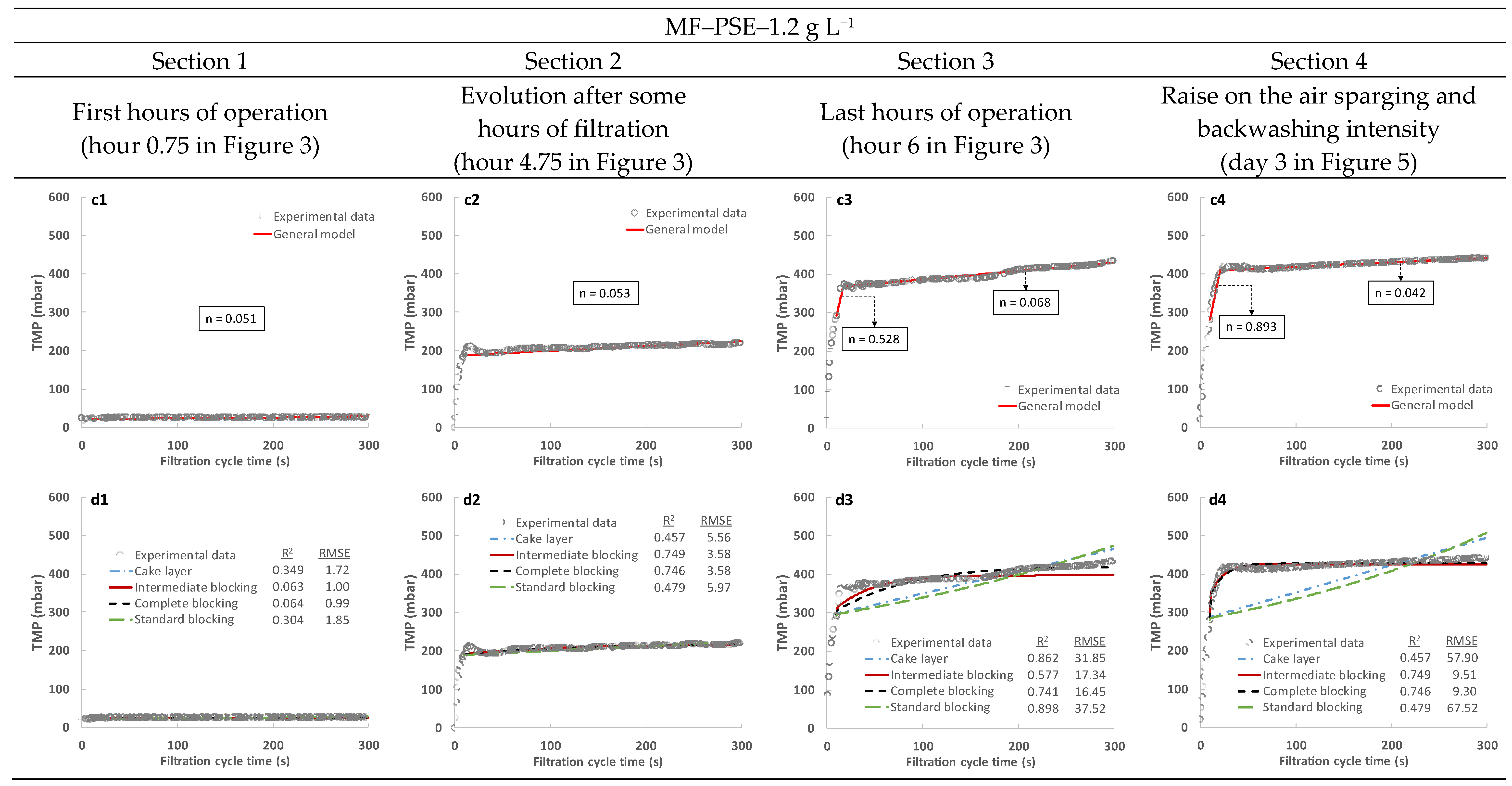 Membranes 13 00099 g007b Membranes 13 00099 g007b