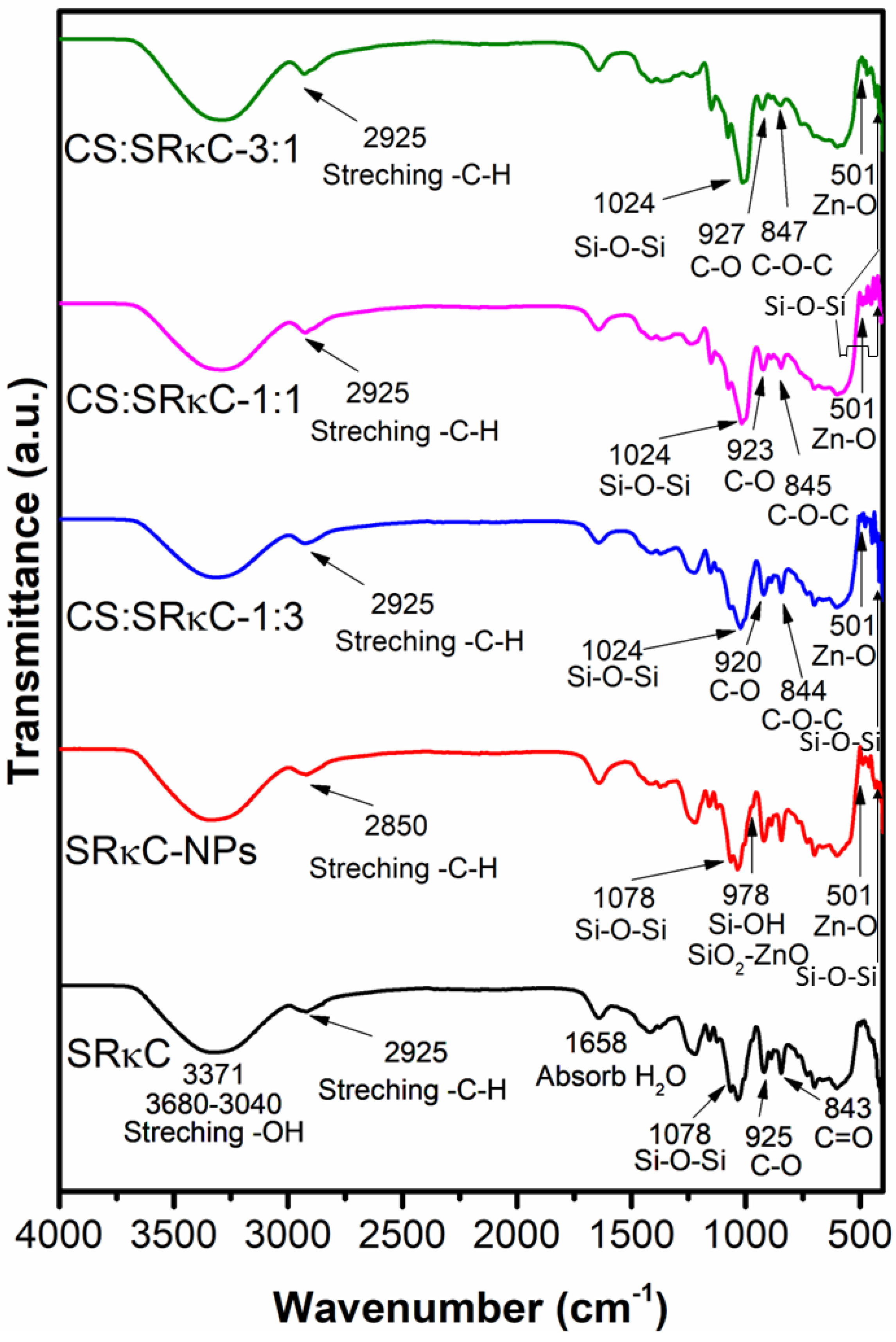 Membranes 13 00100 g003