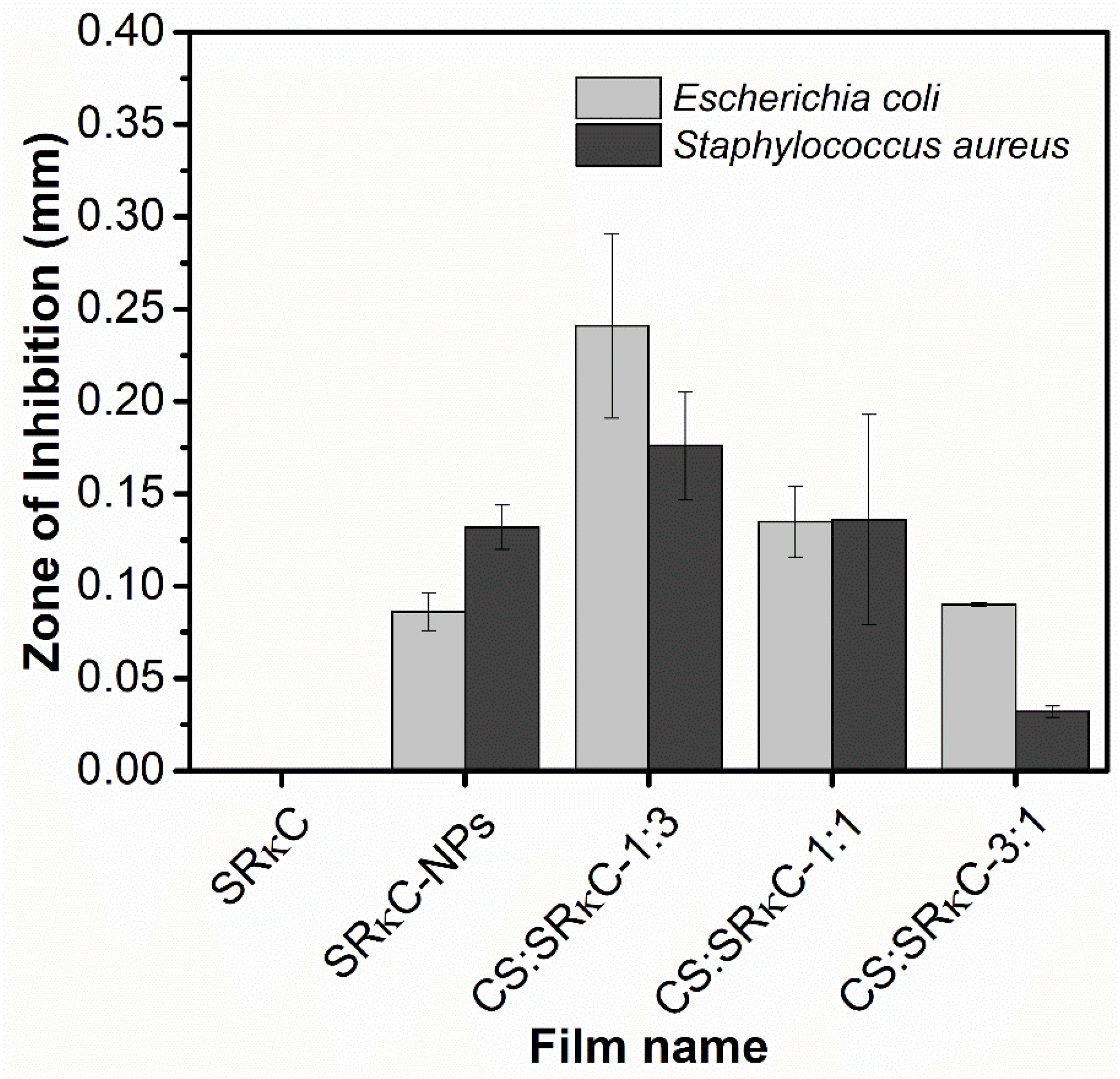 Membranes 13 00100 g008