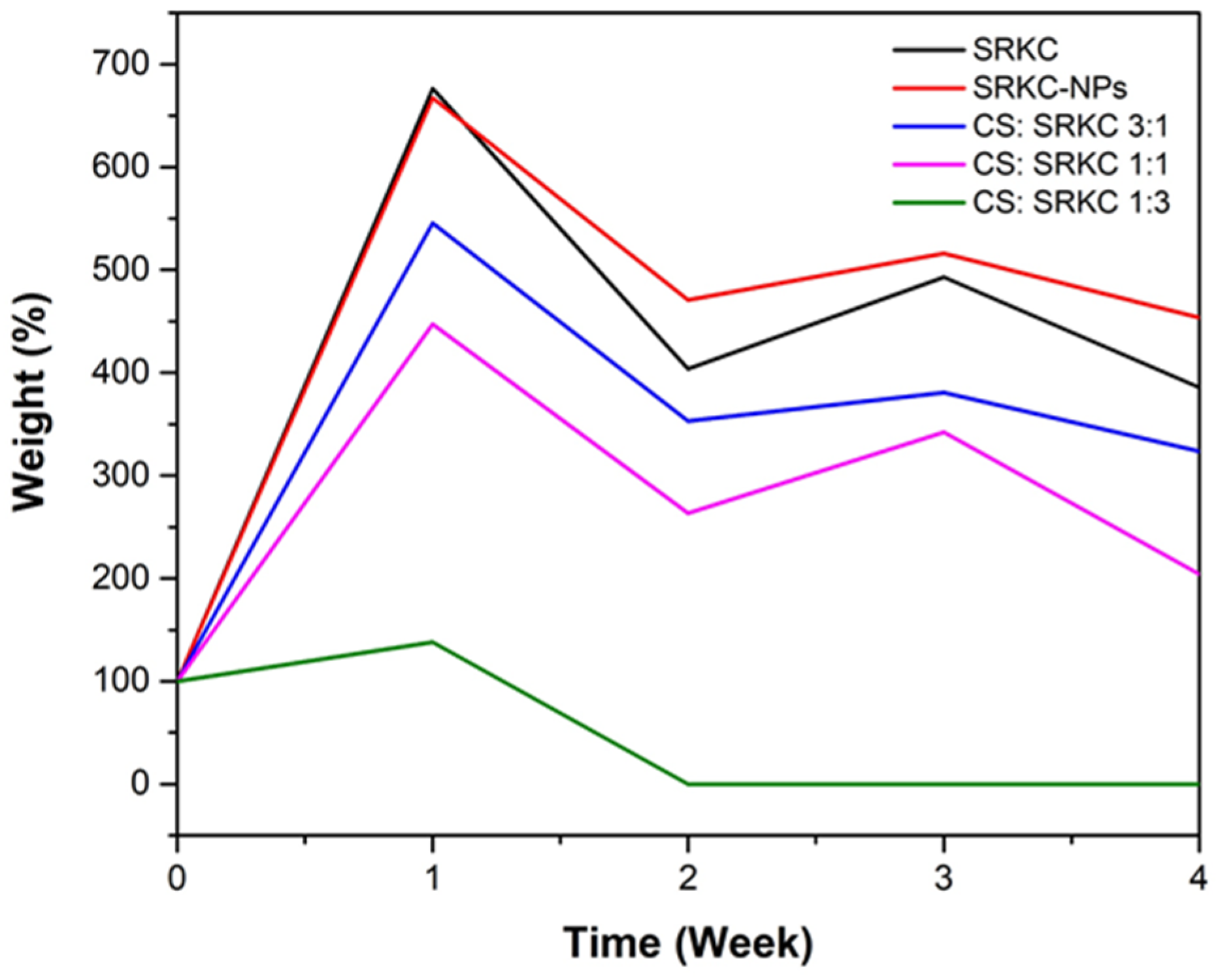 Membranes 13 00100 g009