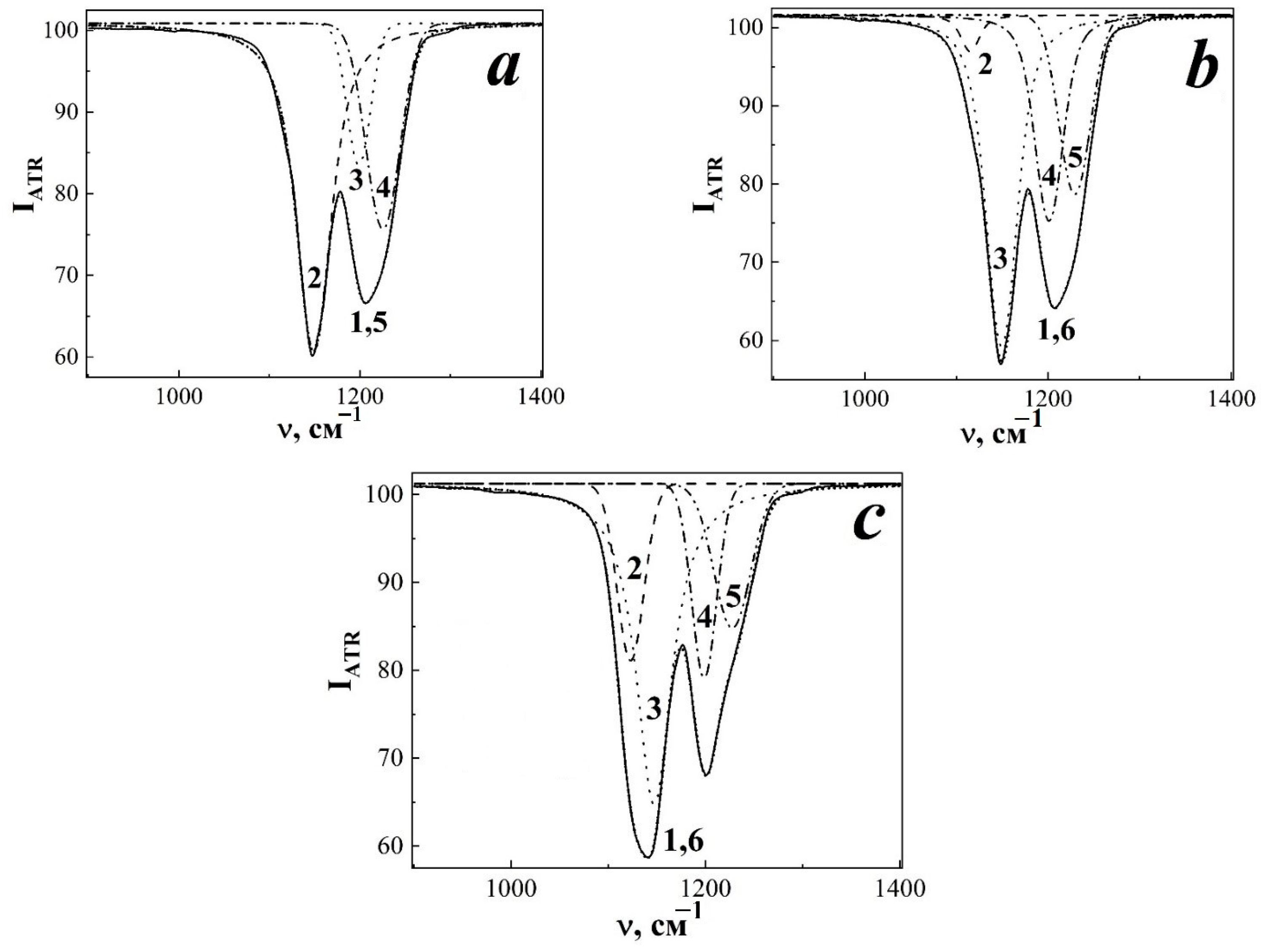 Membranes 13 00101 g002