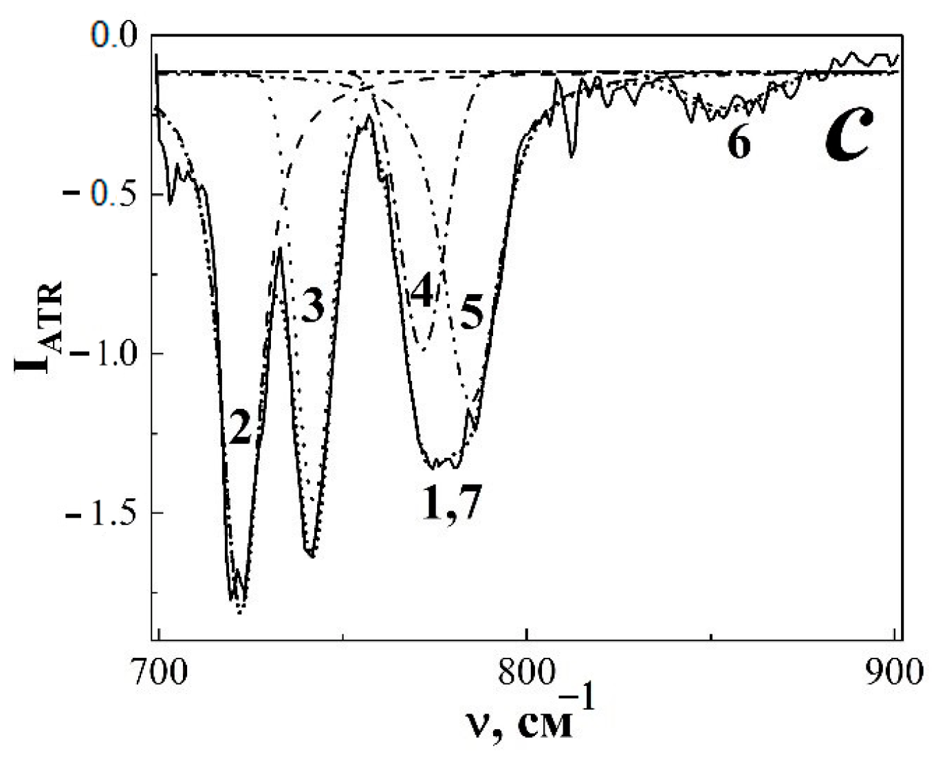 Membranes 13 00101 g004b